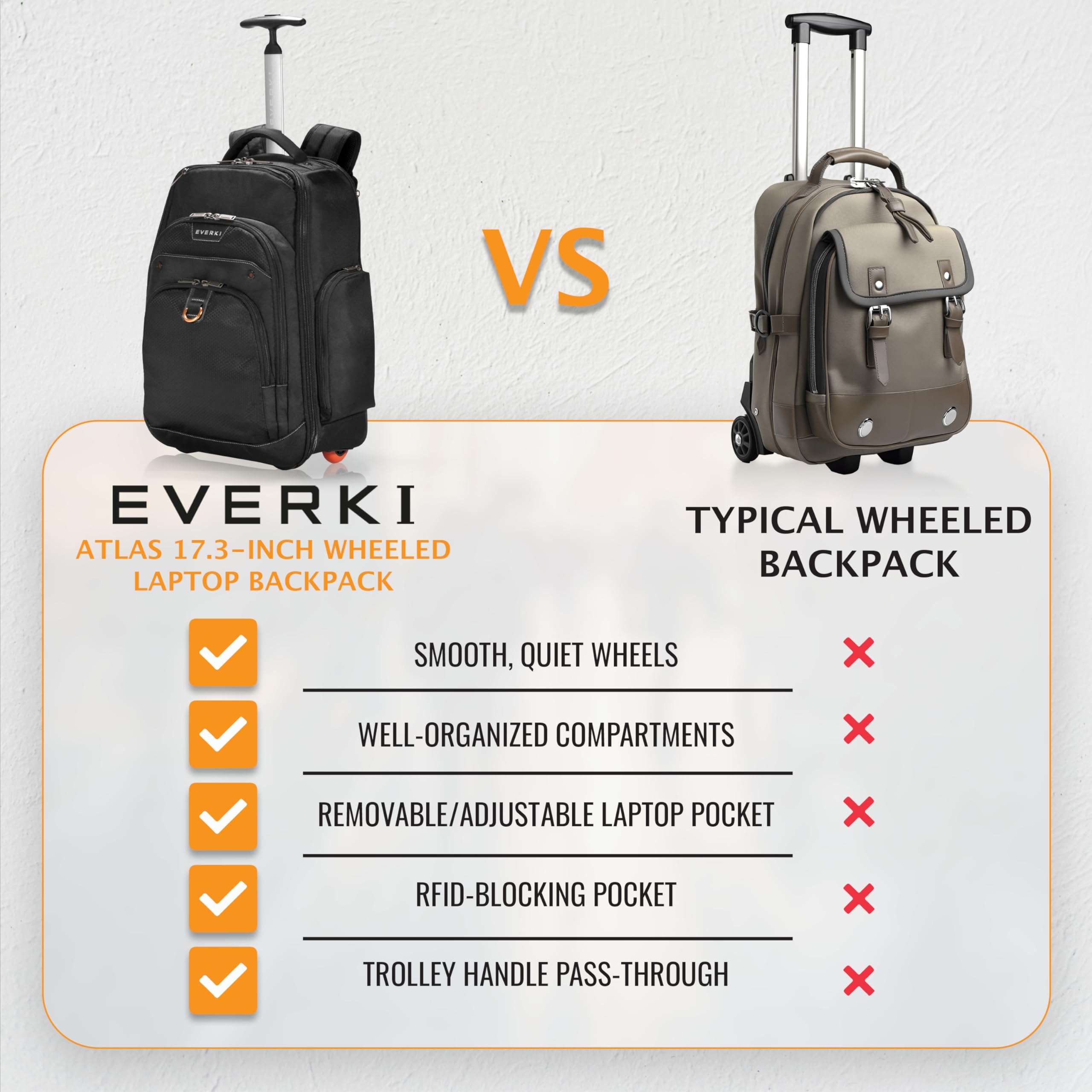 EVERKI Atlas Wheeled Laptop Backpack 13-17.3 Inch Trolley Bag with Adjustable Compartment - 30L Travel Cabin Rucksack for Men and Women, Fits Under Airplane Seat, Perfect for Business Travel, Commuting & Daily Use - Black