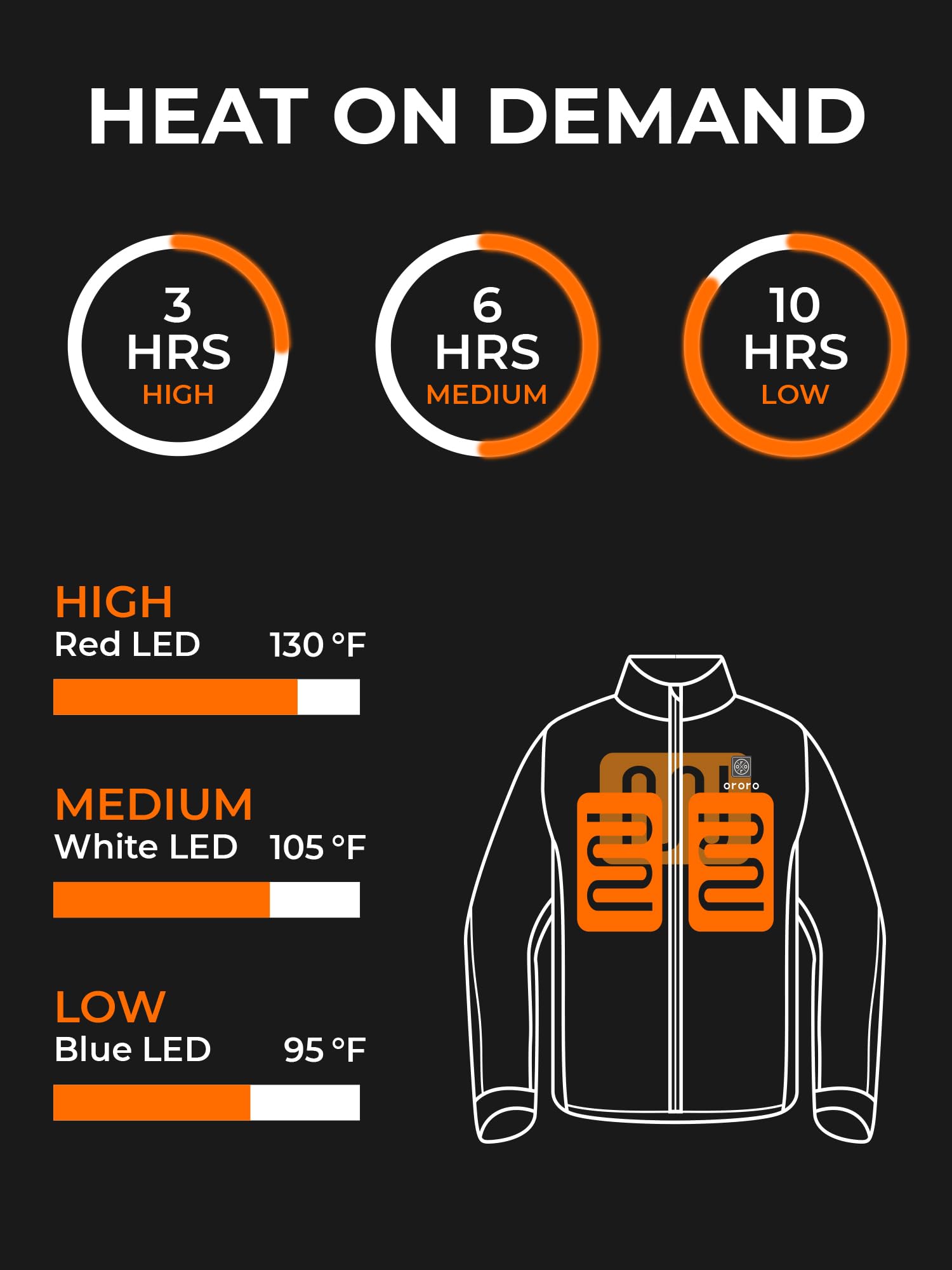 ORORO Men's Heated Fleece Jacket with Rechargeable Battery - Winter Warm Electric Heated Coat for Outdoor Activities, Hunting, Skiing & Camping - USB Charging (Charger Not Included)