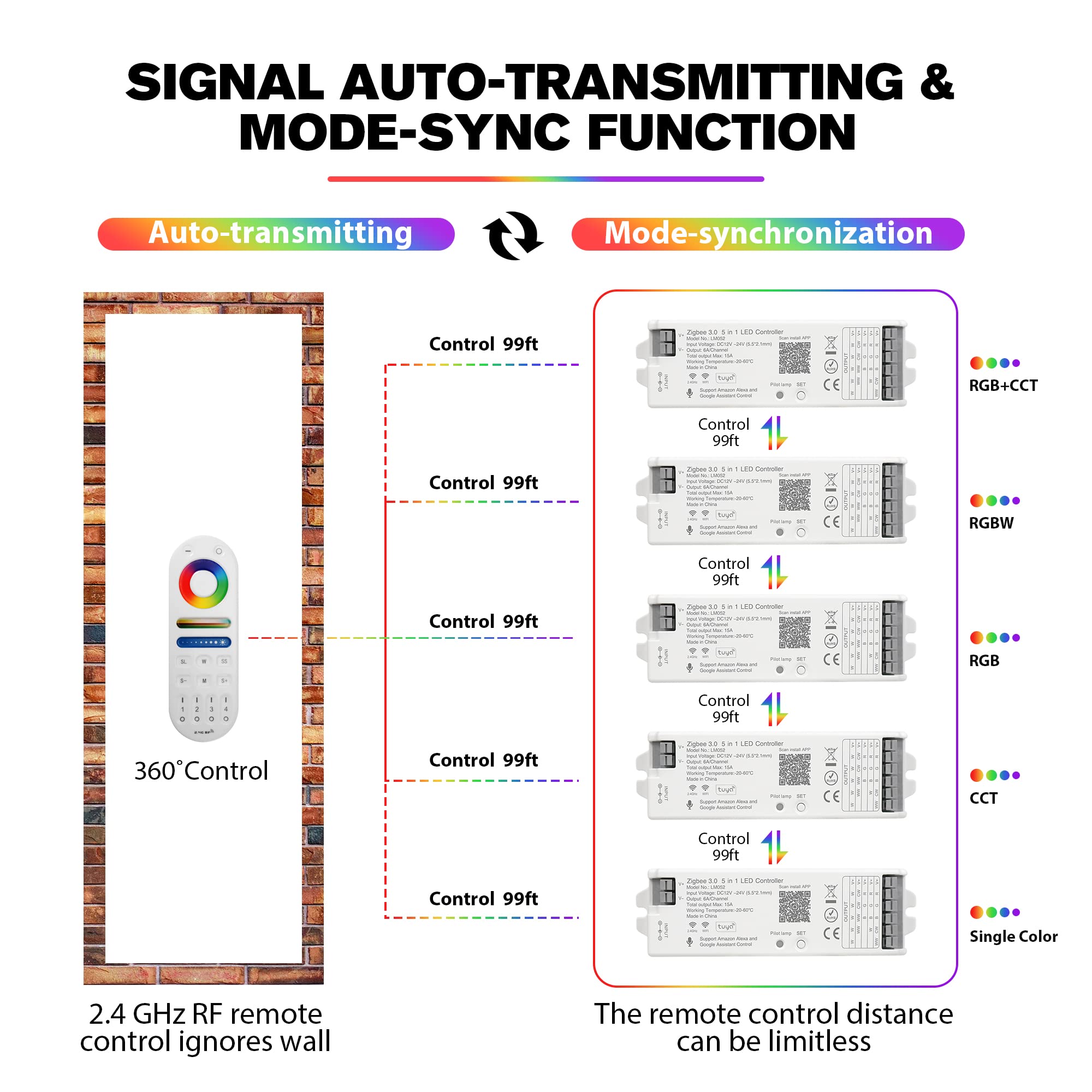 LM052 ZigBee 3.0 LED Strip Controller - RGB CCT RGBW 5-in-1 Dimmable Smart Light Controller for Home Automation | Works with Smart Life App, Alexa Echo, Google Assistant & Siri | DC12-24V (Requires ZigBee Hub) - Perfect for Bedroom, Living Room & Party Lighting
