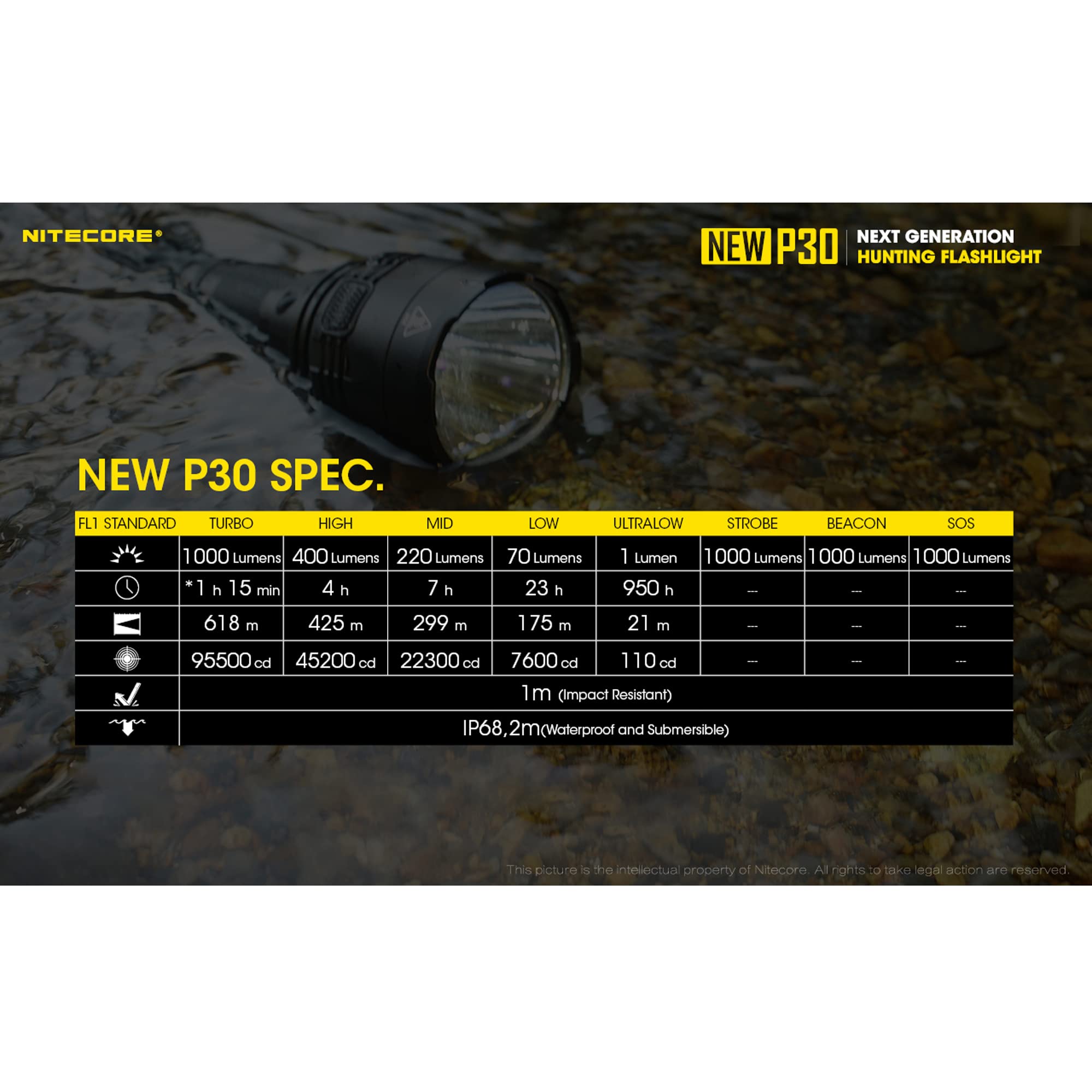 Nitecore P30 1000 Lumen Tactical Flashlight with 676 Yard Beam Distance | Rechargeable Hunting Light with UI1 Charger & LumenTac Organizer | Perfect for Outdoor Adventures, Camping, and Night Hunting