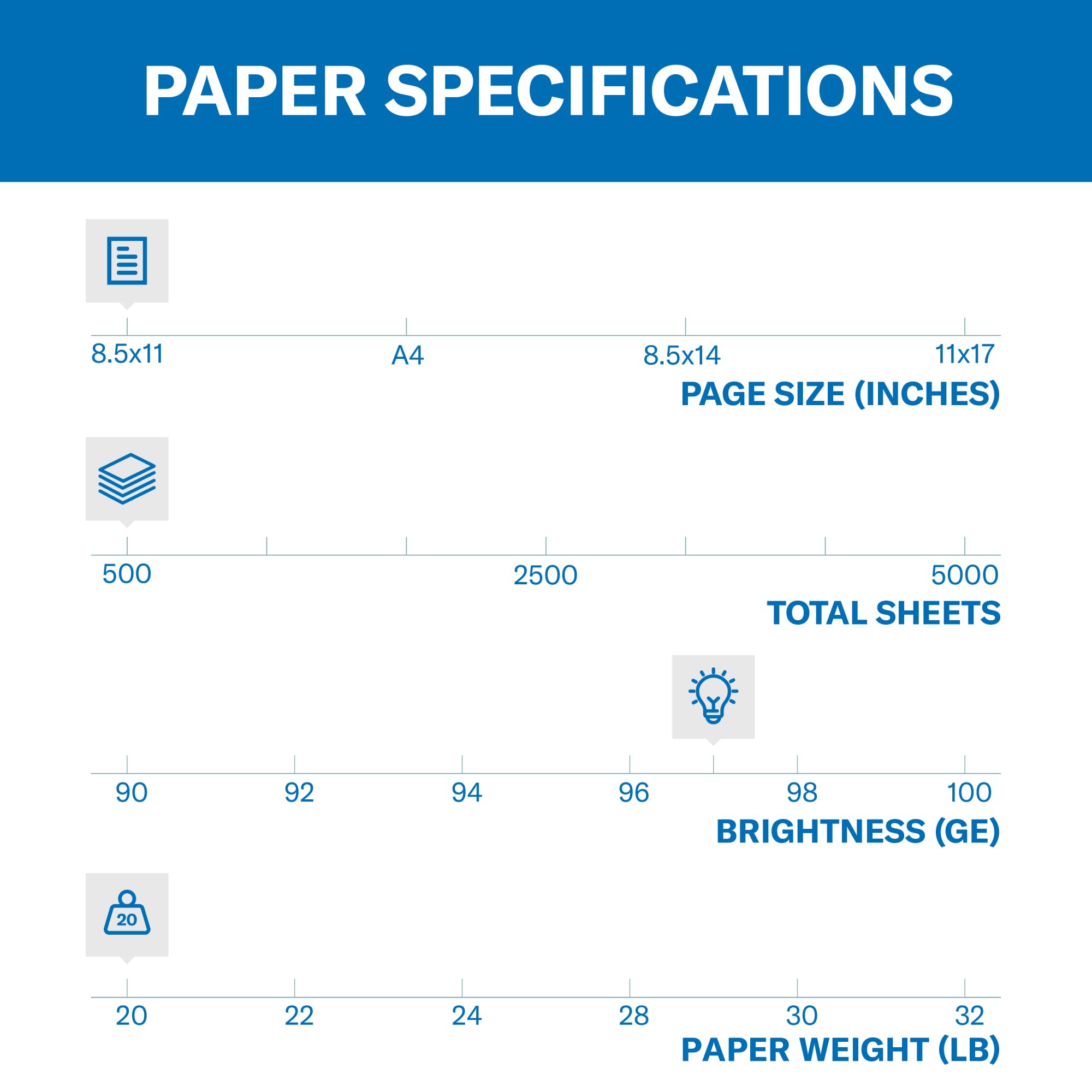 Hammermill Premium Multipurpose Printer Paper 20 lb, 8.5 x 11 - 10 Ream (5,000 Sheets) - 97 Bright White, Acid-Free, Made in USA - Ideal for Office Documents, School Projects & Home Printing