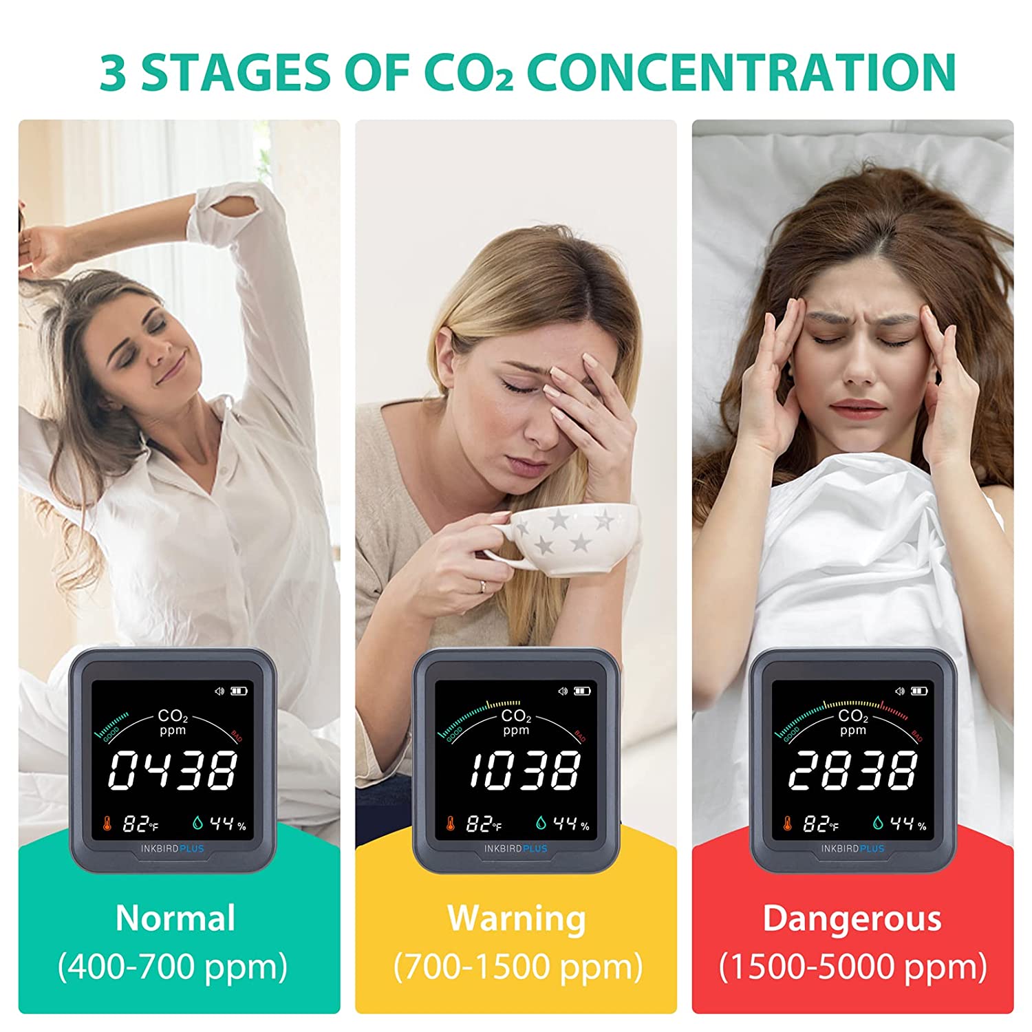 3-in-1 Digital CO2 Detector with Temperature & Humidity Monitor (PTH-9C) - Ideal for Home, Office, and Indoor Air Quality Monitoring