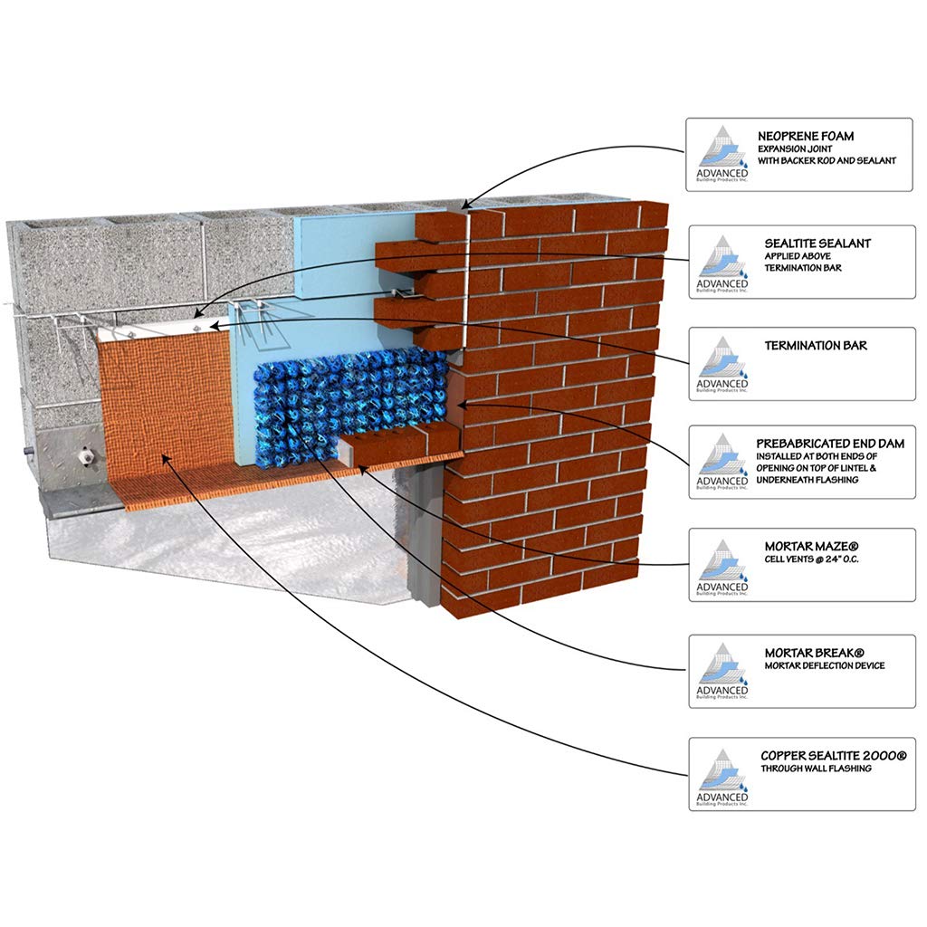 Mortar Maze® Standard Clear Weep Vents - 200-Piece Box for Brick Walls | Moisture Protection & Ventilation Solution for Masonry Construction