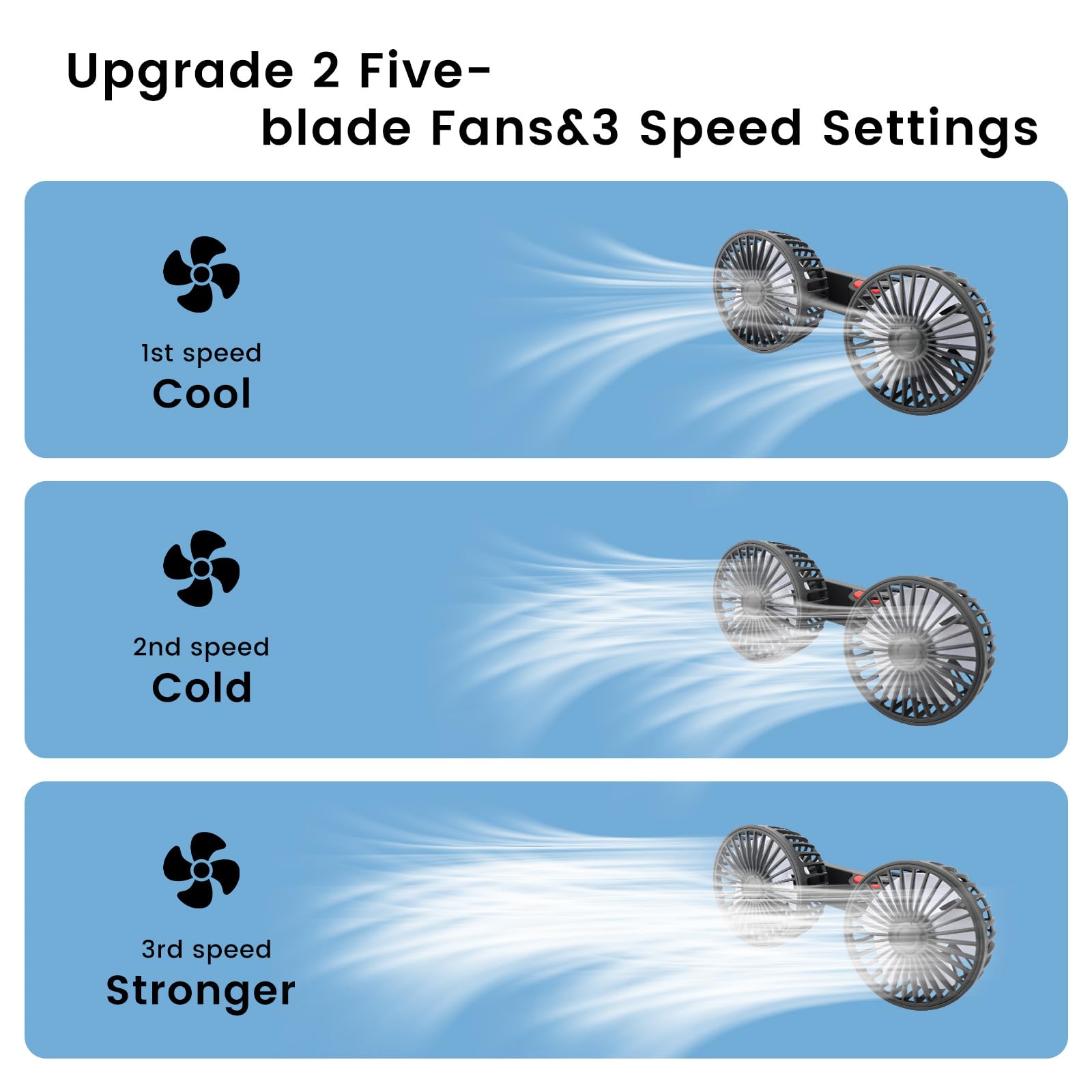 USB Powered Dual Head Car Seat Headrest Fan - 360° Adjustable Clip for Backseat Cooling, Air Circulation in SUV, Truck, RV & Sedan - Perfect for Road Trips, Commuting & Home Office Use