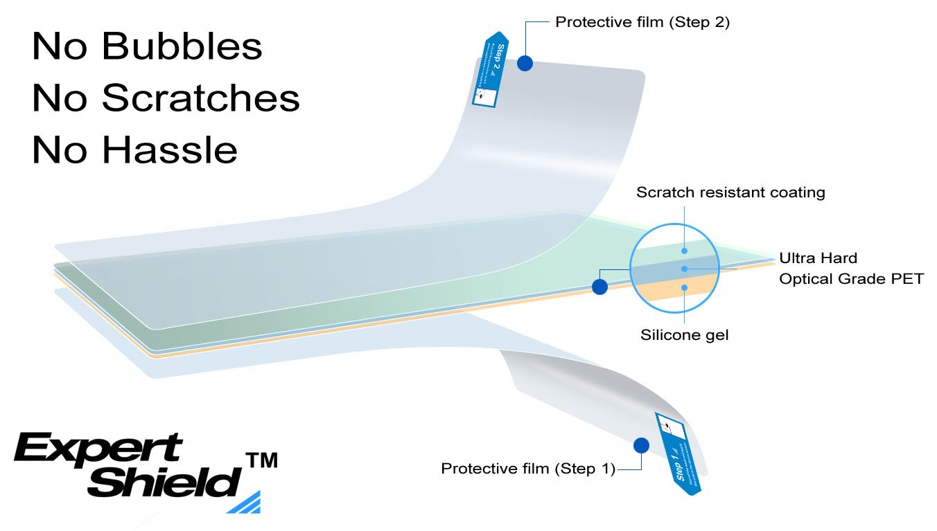 Expert Shield Screen Protector for Lumix ZS60/TZ80 - Crystal Clear - Travel Photography Protection