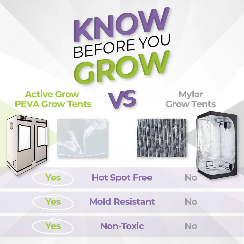 Active Grow 2' x 4' Walden White Hydroponic Grow Tent for Indoor Plants - Perfect for Seed Starting, Herb Gardens & Hydroponics Systems