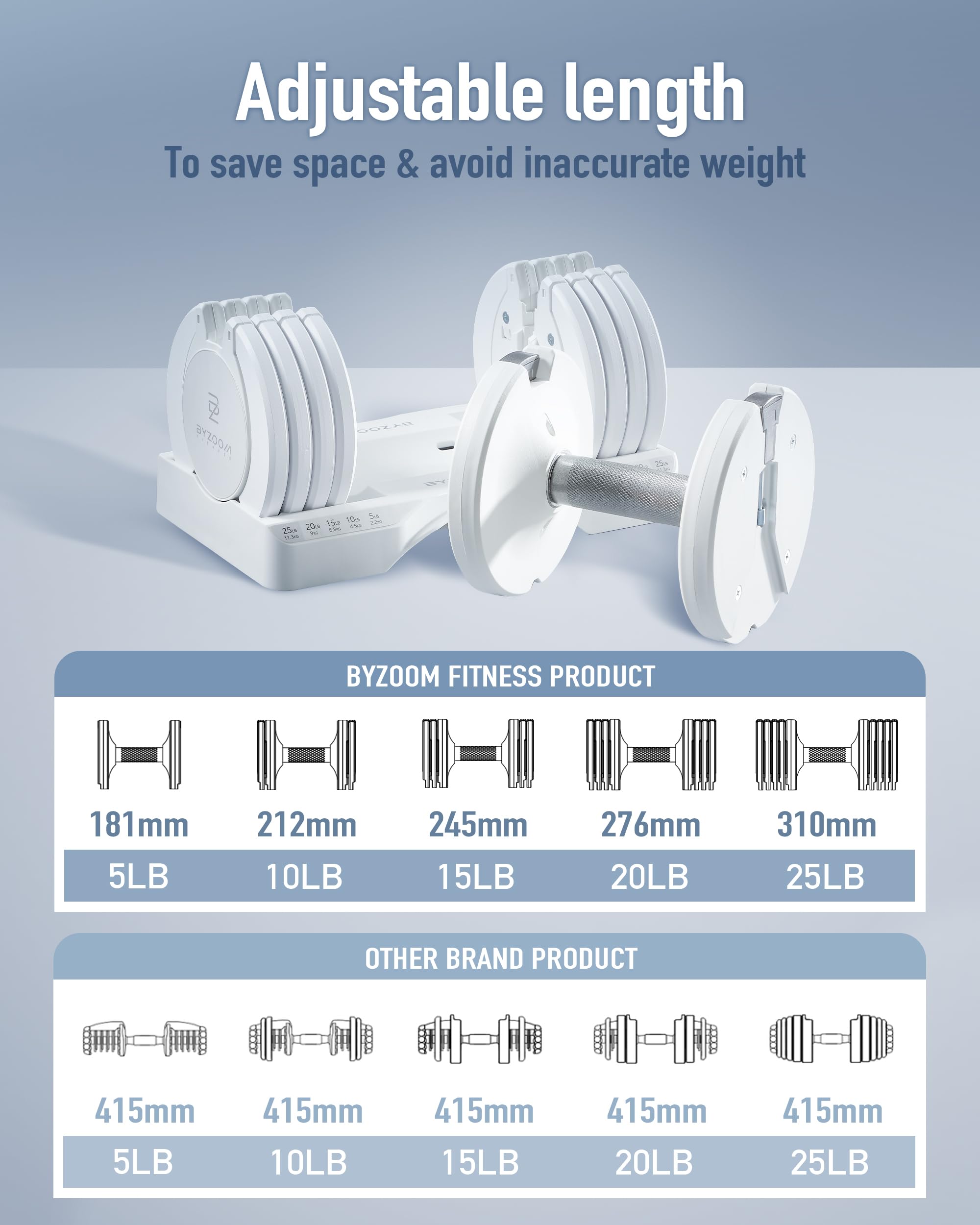 Adjustable Dumbbell Set 12.5lb & 25lb (Pair or Single) - 5-in-1 Weight Training Equipment for Home Gym, Fitness, Body Workout - Perfect for Beginners & Women | Strength Training, Muscle Building, Cardio Workouts