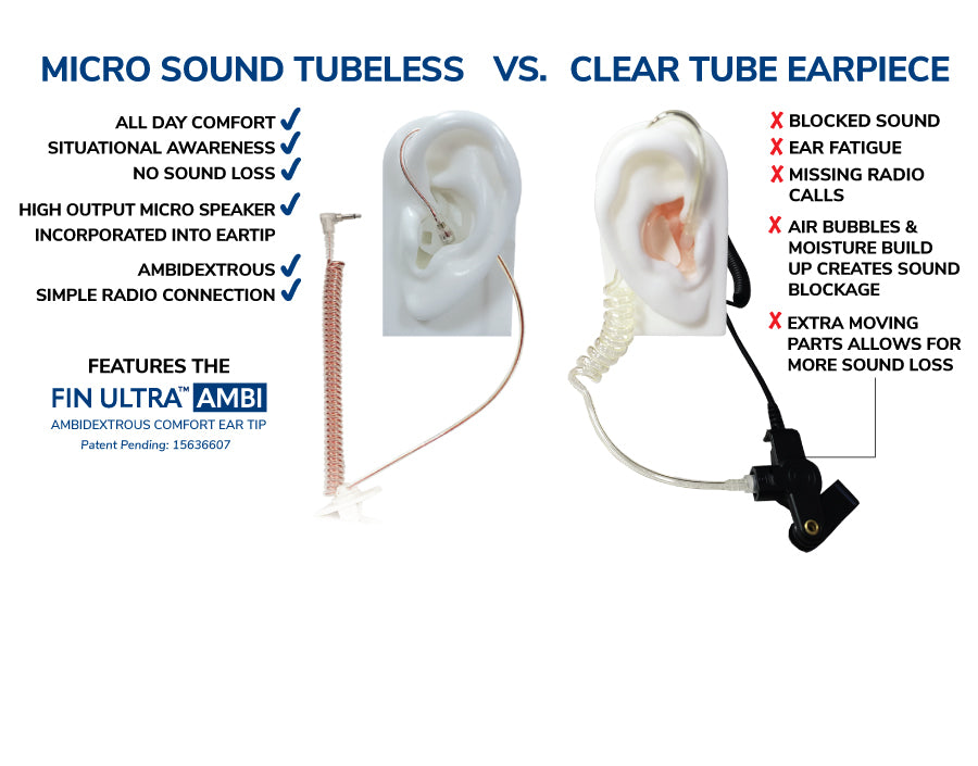 EP MS1A C Micro Sound 1A Tubeless Clear 3.5mm Earpiece - Crystal Clear Audio, No Sound Loss - Perfect for Covert Listening, Security Work & Discreet Communication