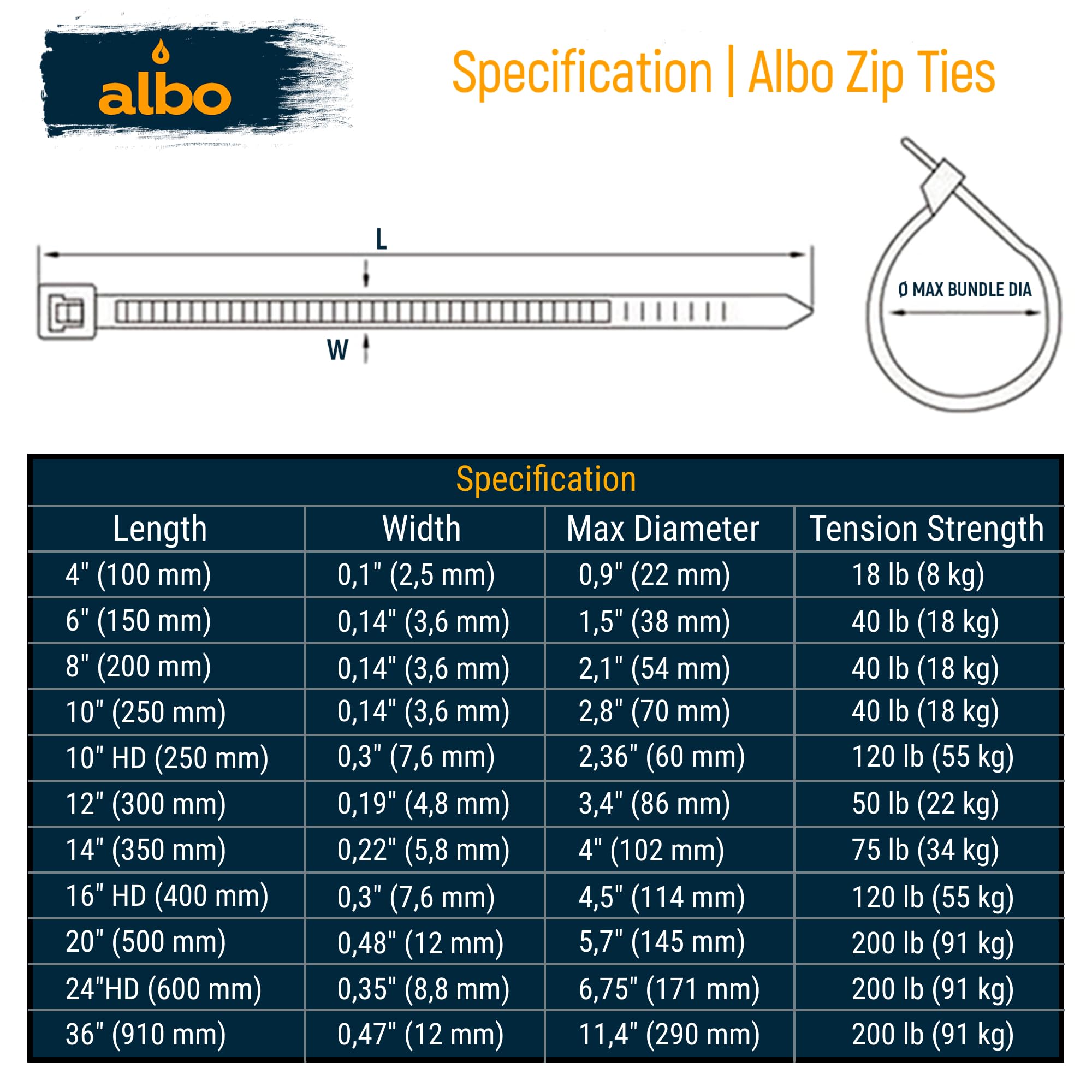 ALBO 4-Inch Black Nylon Cable Ties (1000 Pack) - 18lb Tensile Strength, UV Resistant Zip Ties for Organizing Wires, Bundling Cables & DIY Projects