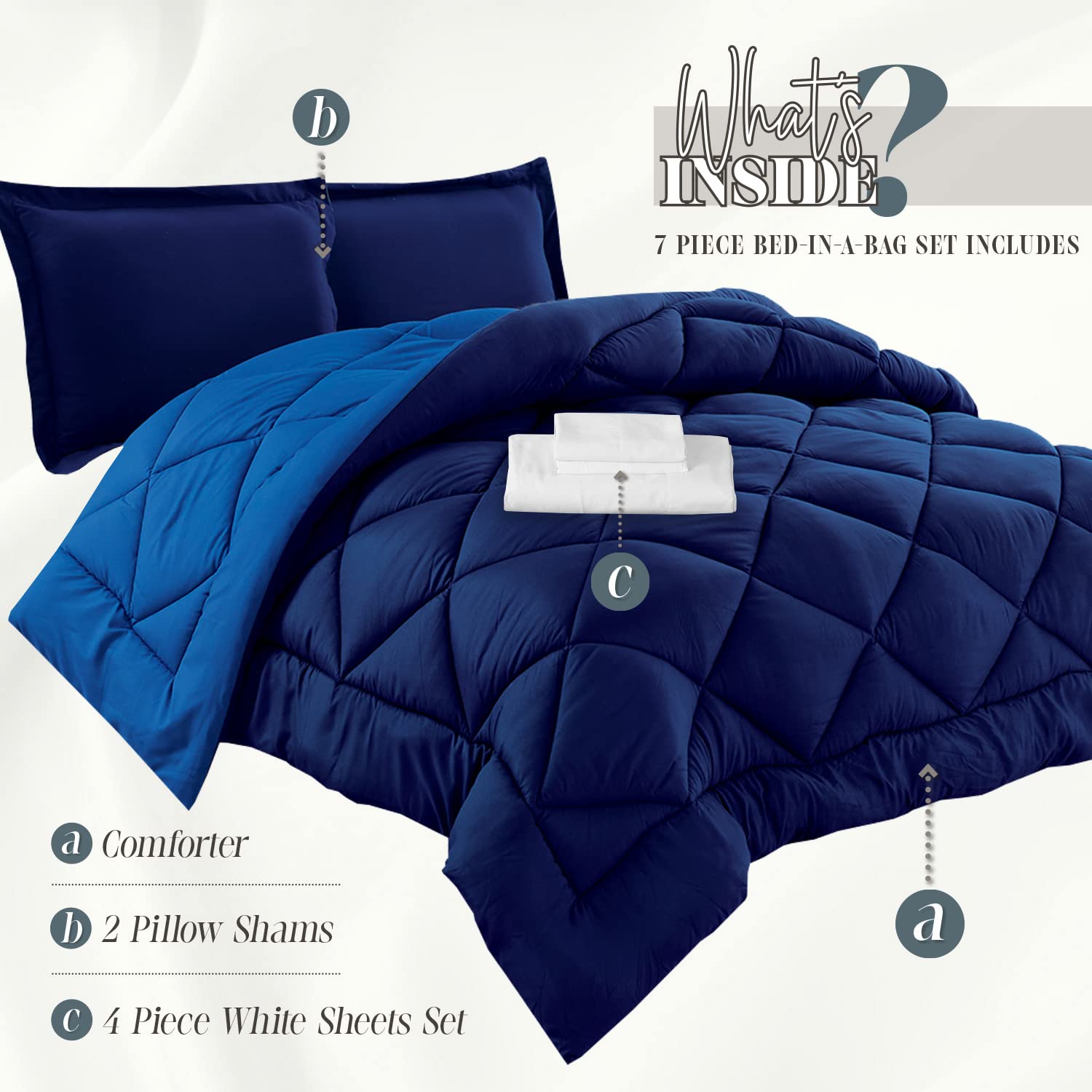 Luxury 7-Piece Twin Size Bed in a Bag Set - 1500 Thread Count Comforter & Sheet Collection, Ultra Soft, Wrinkle & Stain Resistant, Navy/Aqua - Perfect for Guest Rooms, Dorms & Cozy Bedrooms