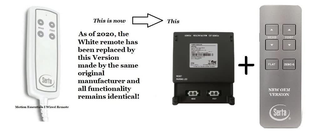 Motion Essentials 1st Generation Two-Piece Replacement Remote Kit for Adjustable Beds - Compatible with Lost or Broken Bed Remote Controls | Perfect for Bedroom, Guest Room & Home Use