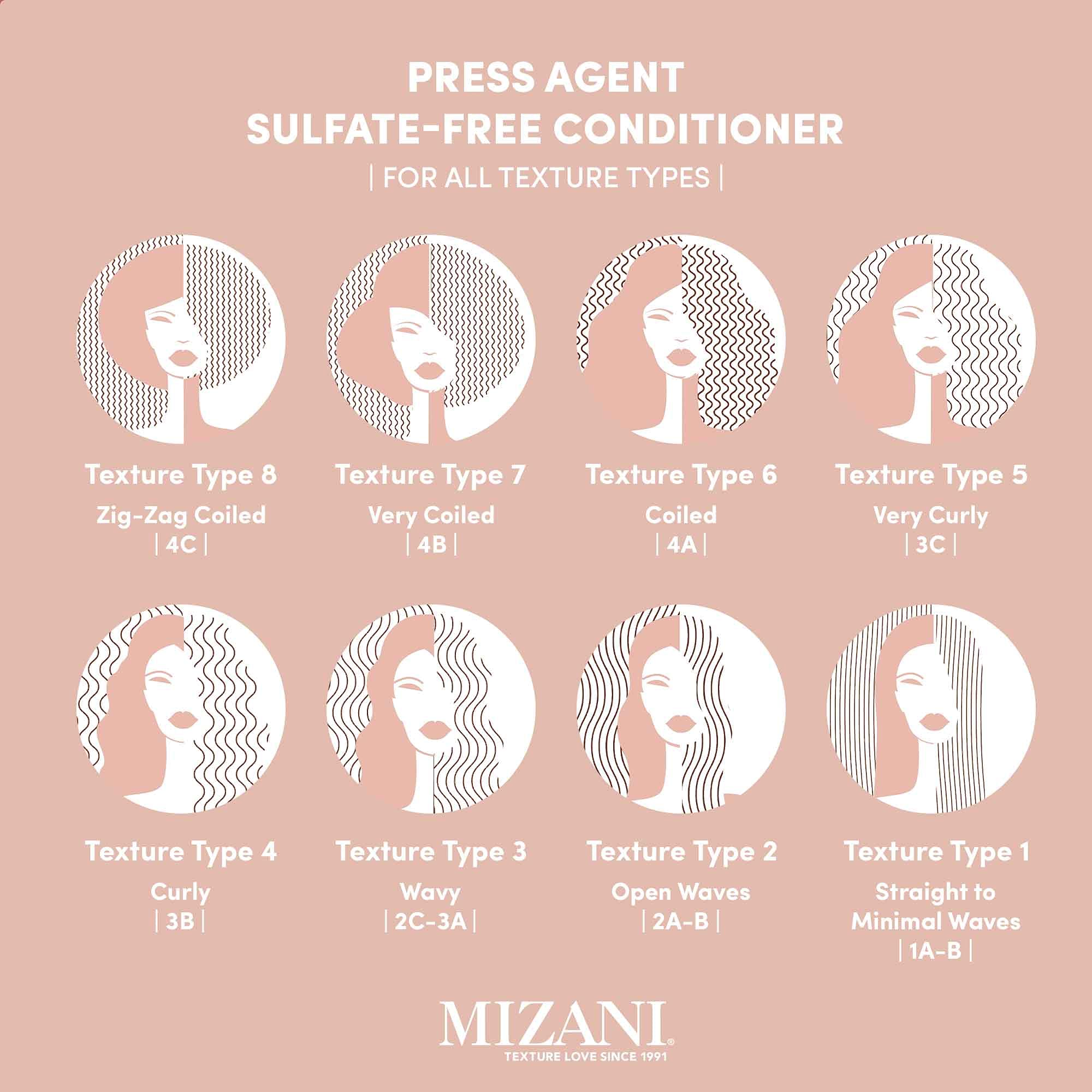 MIZANI Press Agent Sulfate-Free Conditioner for Heat Styling & Humidity Protection - Detangling Hair Treatment with Argan Oil for Blowouts, Silk Press & Thermal Smoothing | Perfect for Salon Styling & Frizz Control at Home