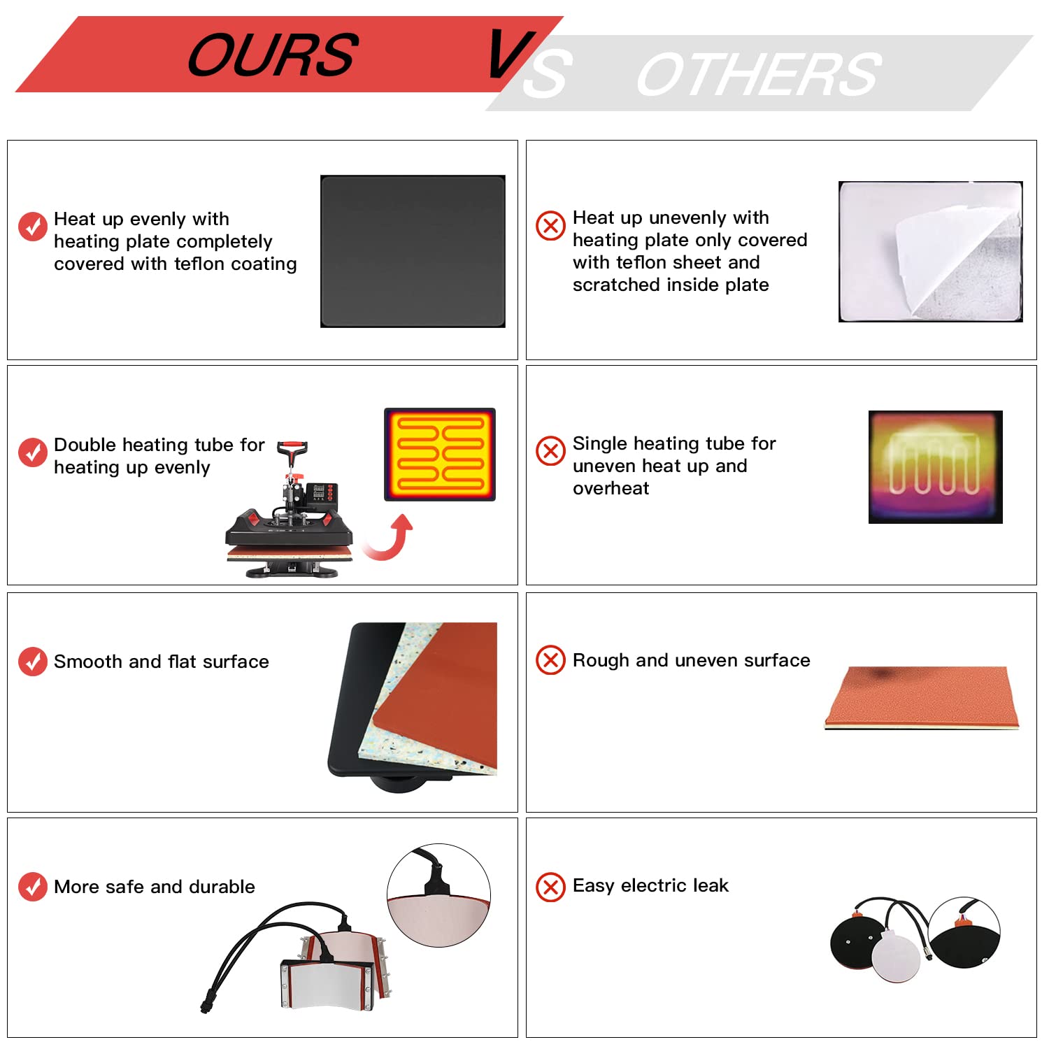 UKPRESS 8-in-1 Heat Press Machine 38x38cm with Digital Control - Sublimation Printing for T-Shirts, Mugs, Hats & More - 360° Swing Away Design (Red) | Perfect for DIY Crafts, Small Business & Custom Apparel Printing