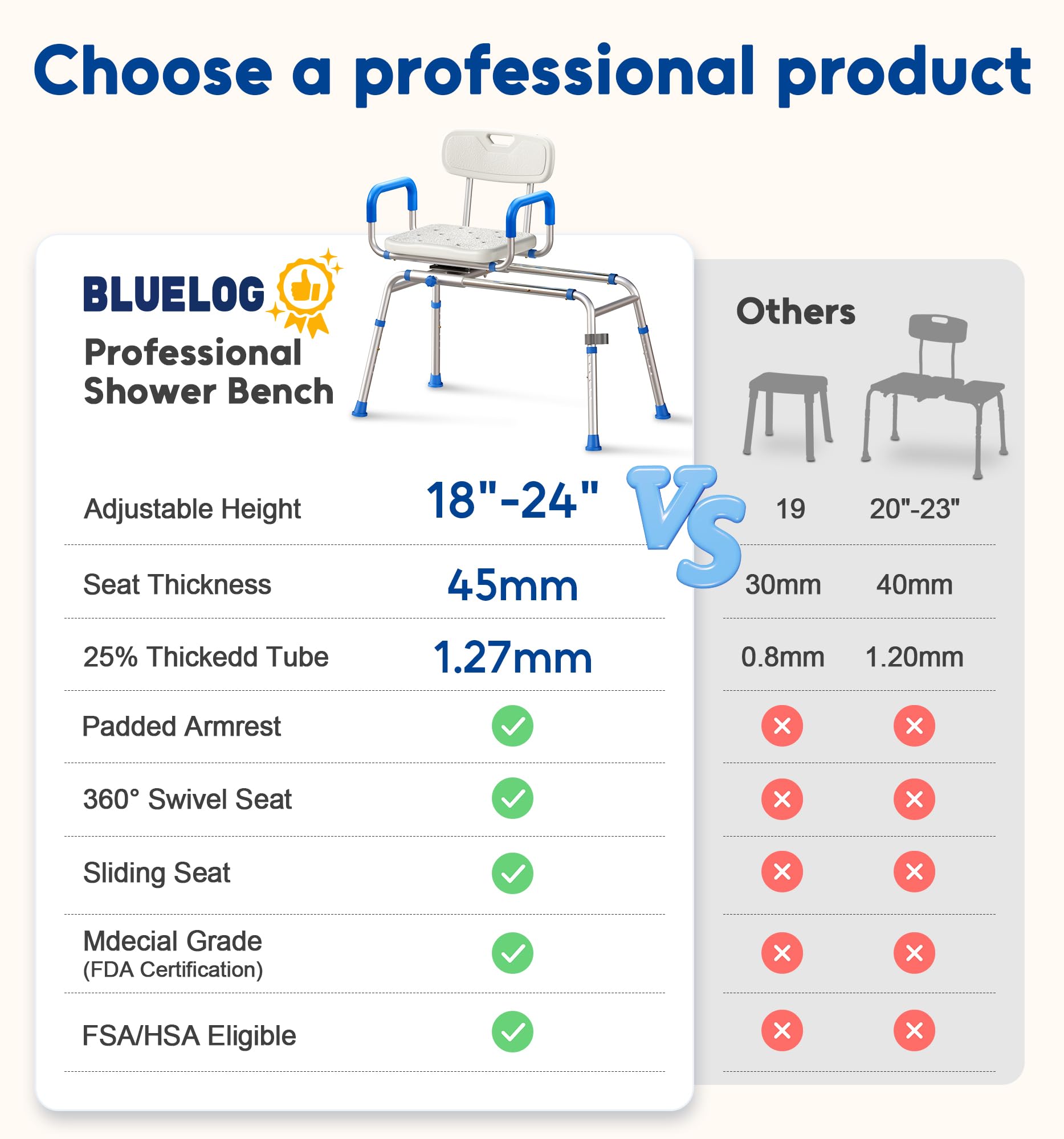 FSA/HSA Eligible Sliding Shower Chair with Extra-Wide 360° Swivel Seat - 330lbs Weight Capacity Tub Transfer Bench with Non-Slip Padded Arms & Adjustable Height - Ideal for Elderly & Disabled Bath Safety - Perfect for Shower, Bathtub & Bathroom Mobility Assistance