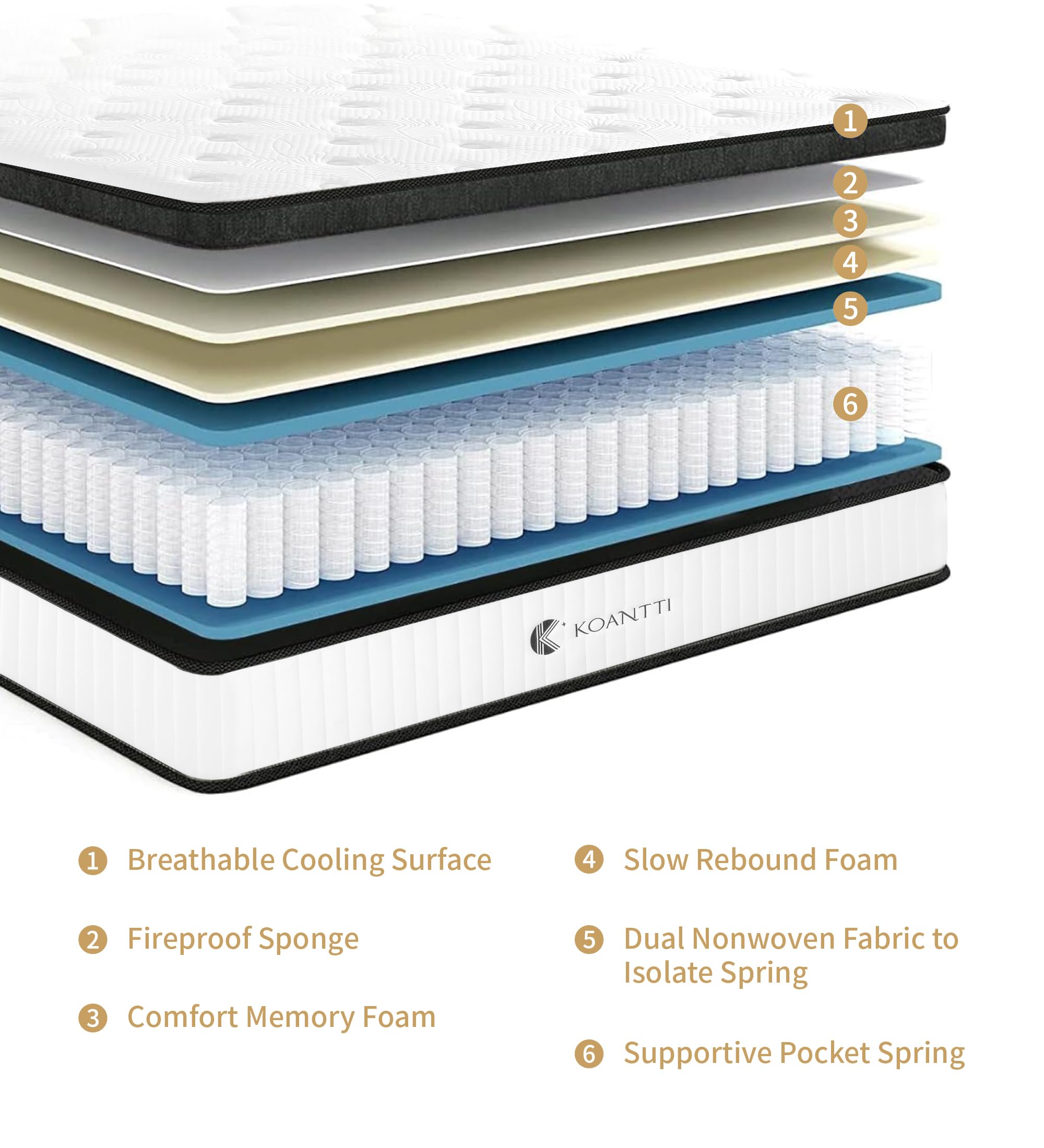 10 Inch Hybrid Full Mattress in a Box - Memory Foam & Pocket Springs for Edge Support & Pressure Relief - Medium Firm White Mattress CertiPUR-US Certified - Perfect for Guest Rooms, Dorms & Apartments