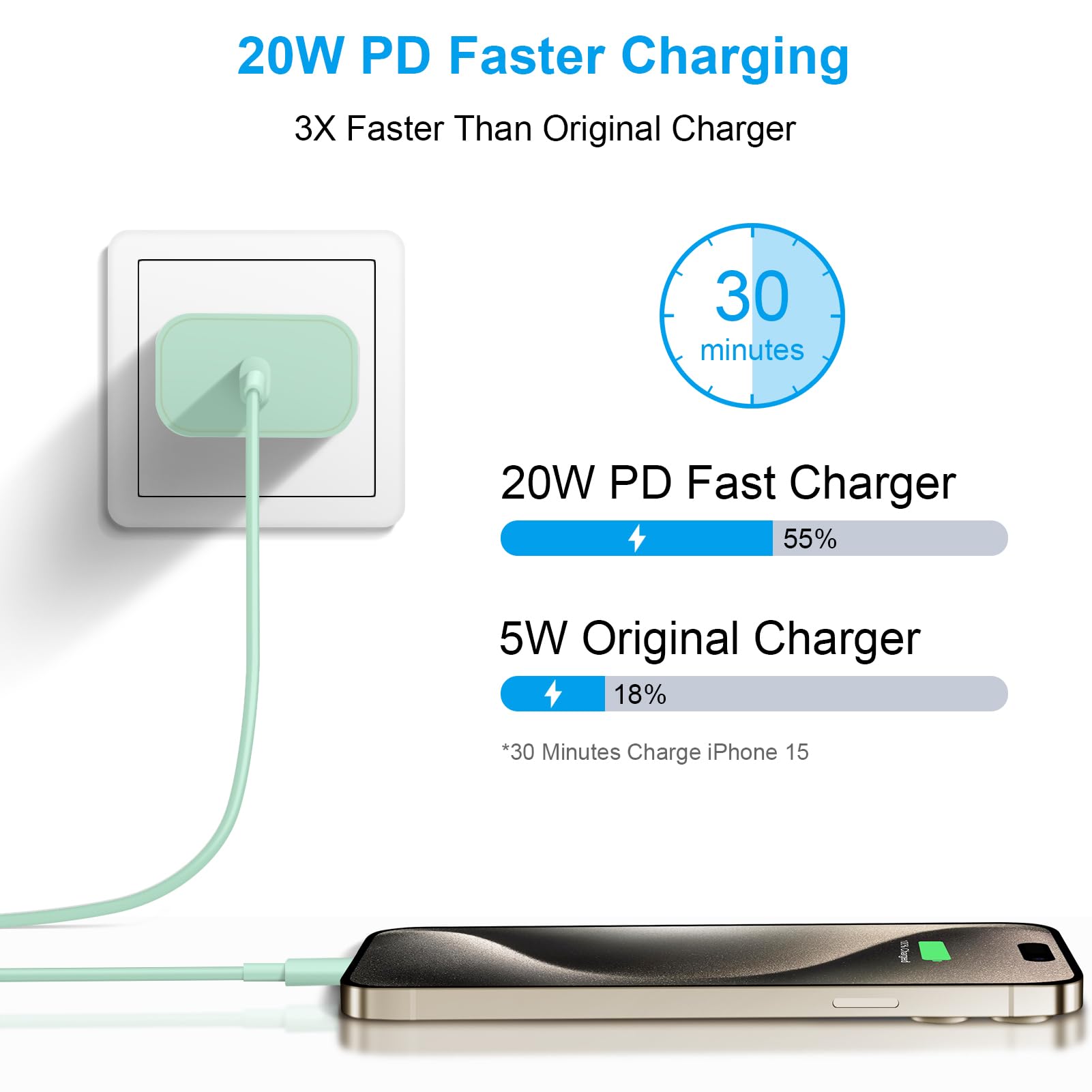 Apple MFi Certified Fast Charger for iPhone 16/15 - 30W USB C Wall Charger with 6FT USB C to C Cable - Compatible with iPhone 16/15/Pro/Pro Max, iPad Pro, AirPods, Samsung & Android Phones - Perfect for Home, Office & Travel Charging