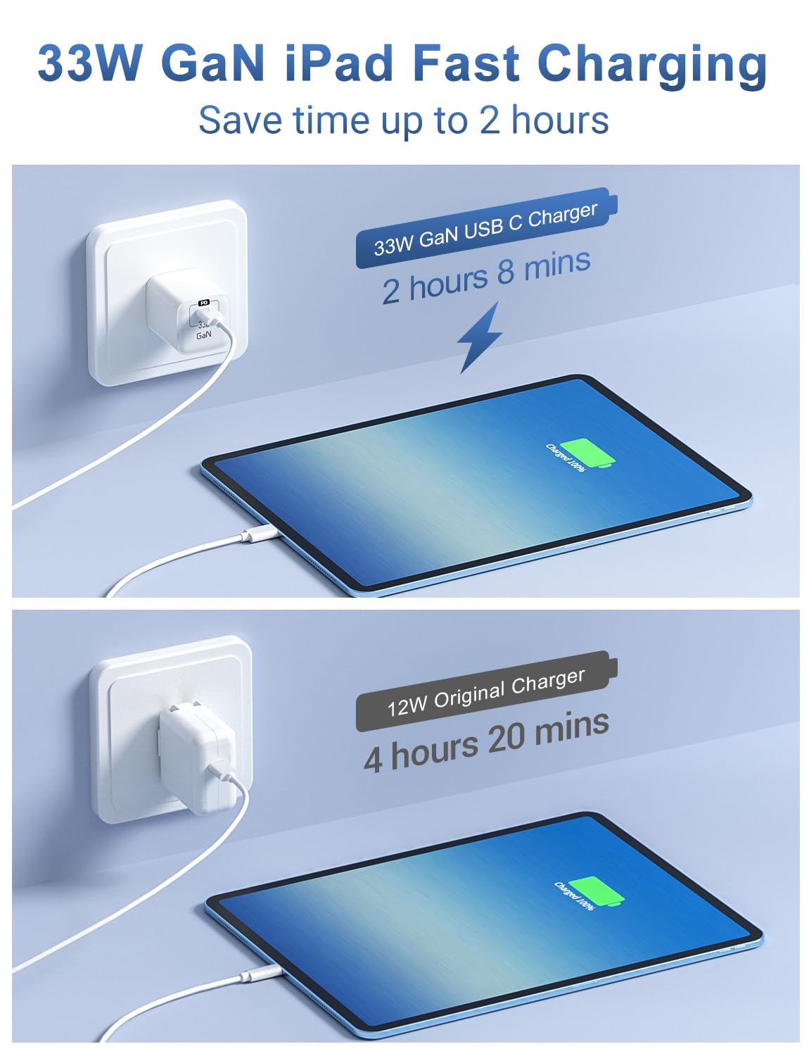 33W USB C GaN Fast Charger with 6.6FT Cable - Super Fast Charging for iPhone 16/15/Plus/Pro/Max, iPad Pro/Air/Mini - Compact Travel Charger for Home, Office & Car
