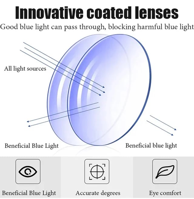Blue Light Blocking Reading Glasses - Anti-Fatigue Computer Glasses for Screen Time & Digital Eye Strain Relief - Perfect for Office Work, Gaming & Online Studying