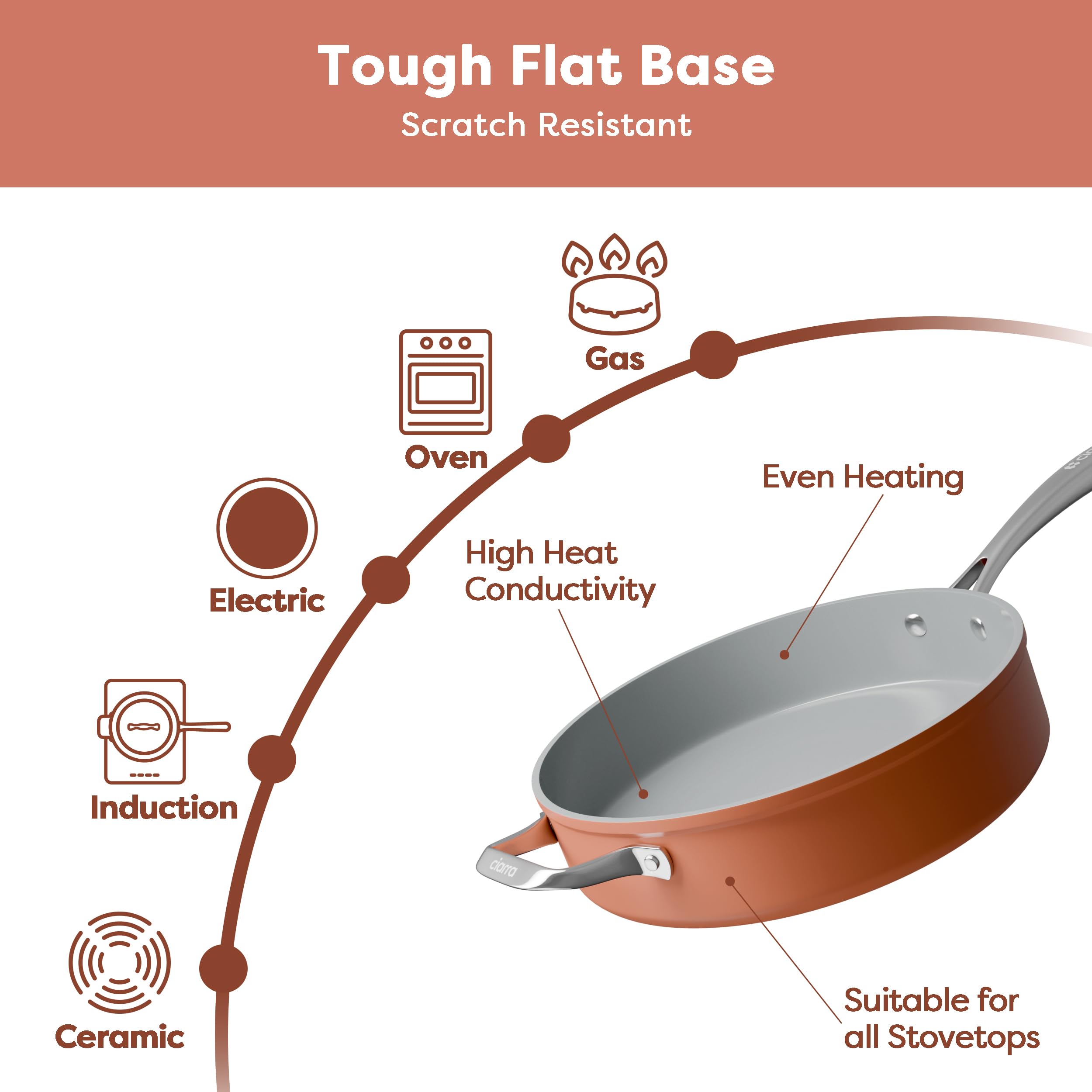 CIARRA 4.4 QT Nonstick Ceramic Saute Pan with Lid - PFOA Free, Oven Safe to 450°F - Deep Frying Pan for Gas, Electric & Induction Stovetops - 11 Inch Orange Cookware for Sauteing, Frying & Simmering - Perfect for Home Cooking & Professional Kitchens