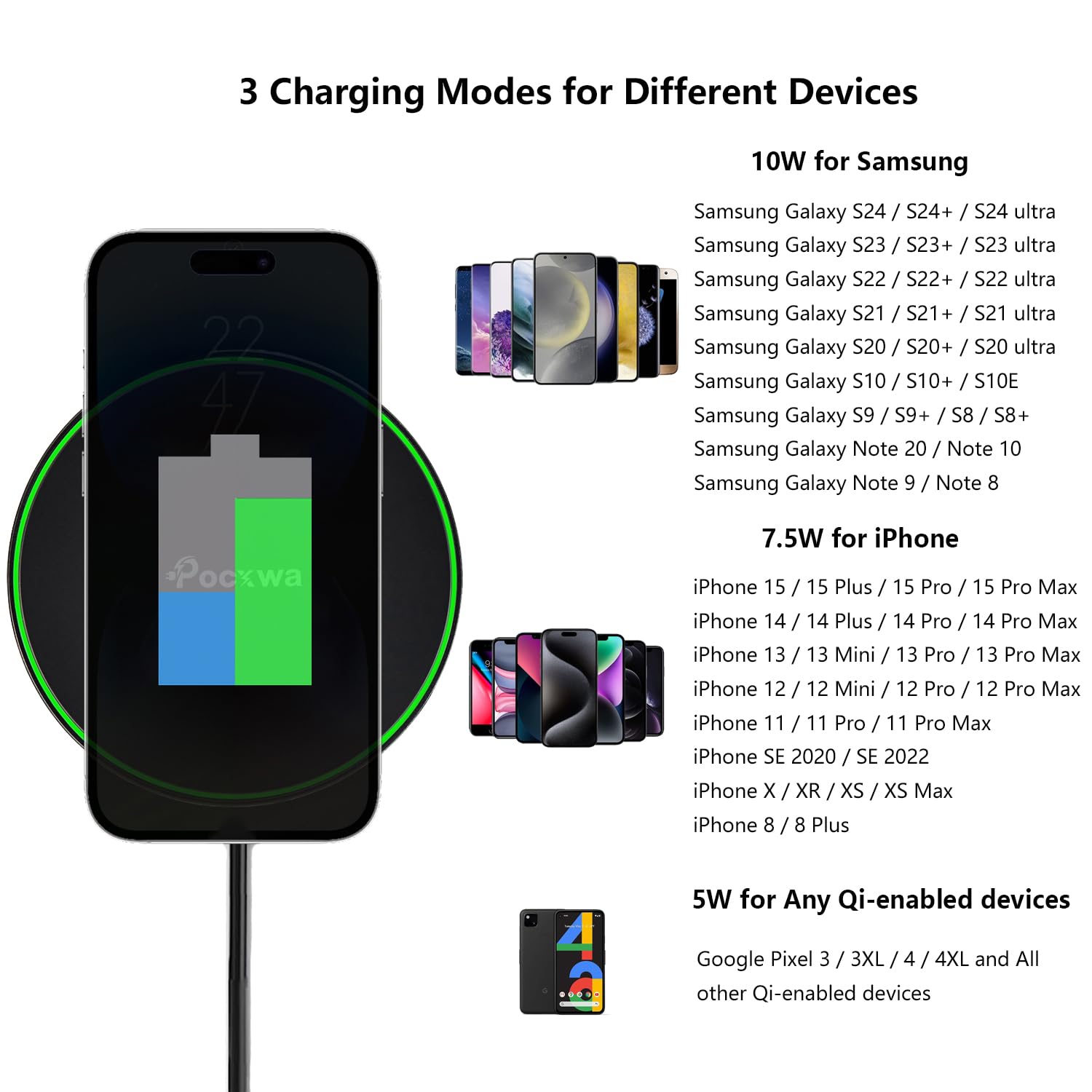 Fast Wireless Charger for Samsung Galaxy S24 Ultra/S24+/S23/S23+/S22/S22+/S21 FE/S21+/S20 5G/S20+/S10/S9/S8/Note 20/10/9/8 & iPhone 15 Pro Max/14 Plus/13 Mini/12/11/X/XR/XS - 2-Pack Qi-Certified Charging Pad for Home, Office, and Car Use