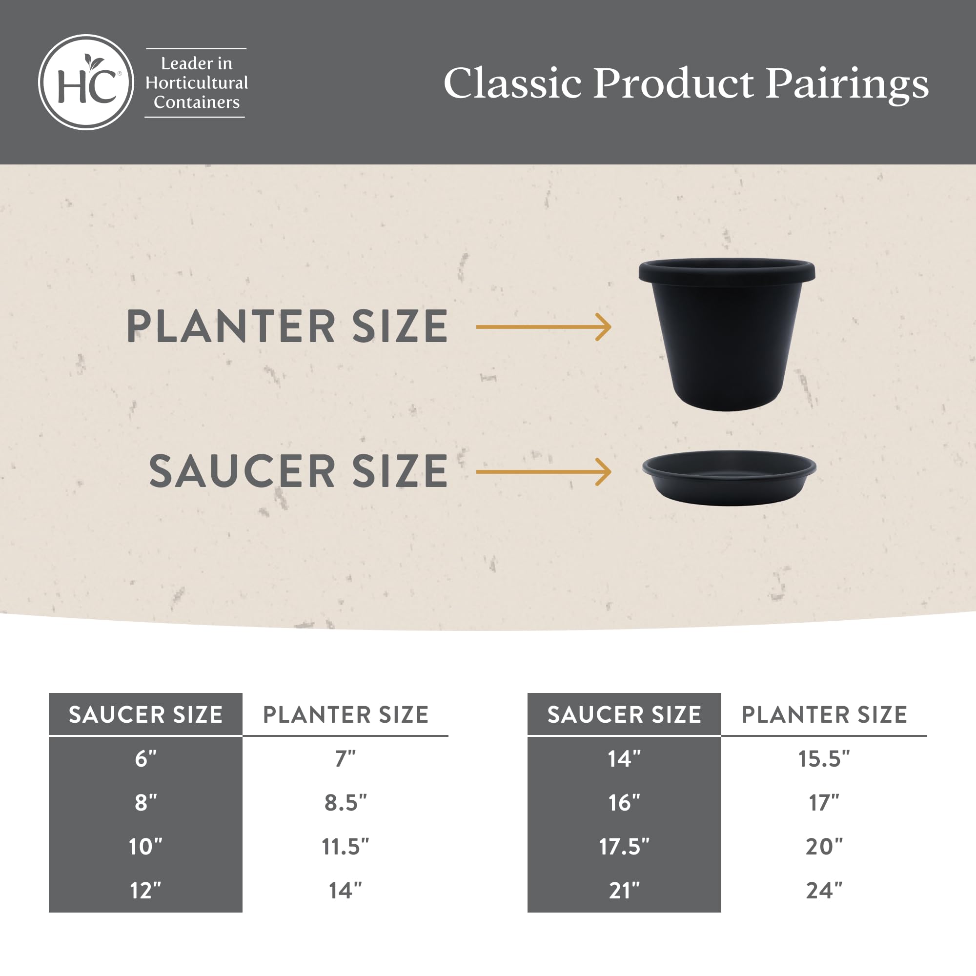 The HC Companies 12 Inch Round Plastic Plant Saucer - Indoor Outdoor Plant Trays for Pots, 12.5
