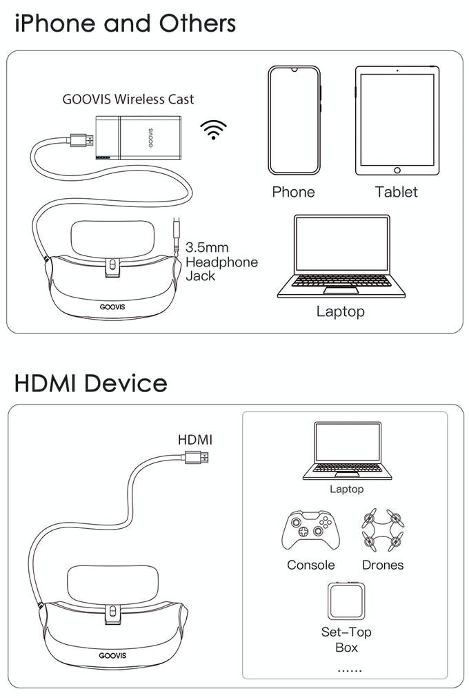 GOOVIS Wireless Cast C10 - Portable HD Video Glasses for Movies, Gaming & VR | Wireless Streaming, 3D Support, OLED Display | Perfect for Home Theater, Travel & Entertainment