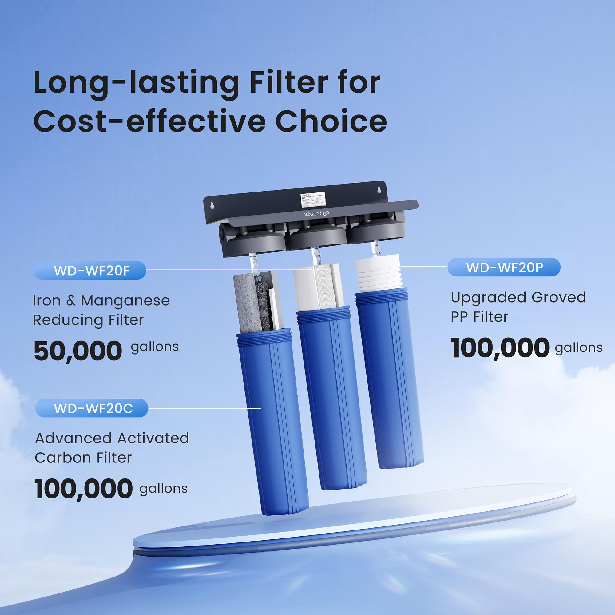 Waterdrop Whole House Water Filter System - 20