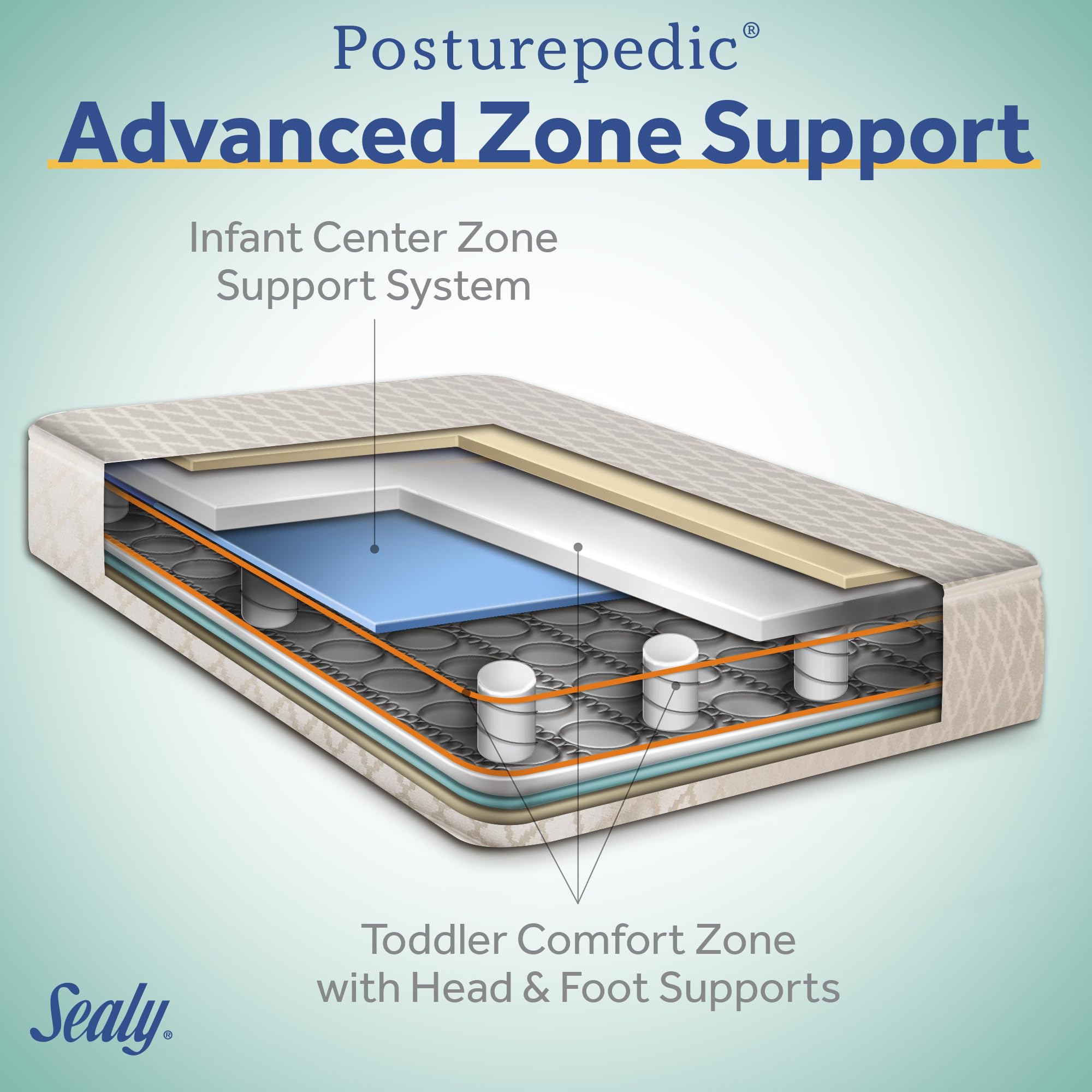 Sealy Baby Posturepedic Grow Breathable 2-Stage Waterproof Crib Mattress & Toddler Bed - Non-Toxic Cotton Cover, GREENGUARD Gold Certified, Safety Tested, Made in USA (52