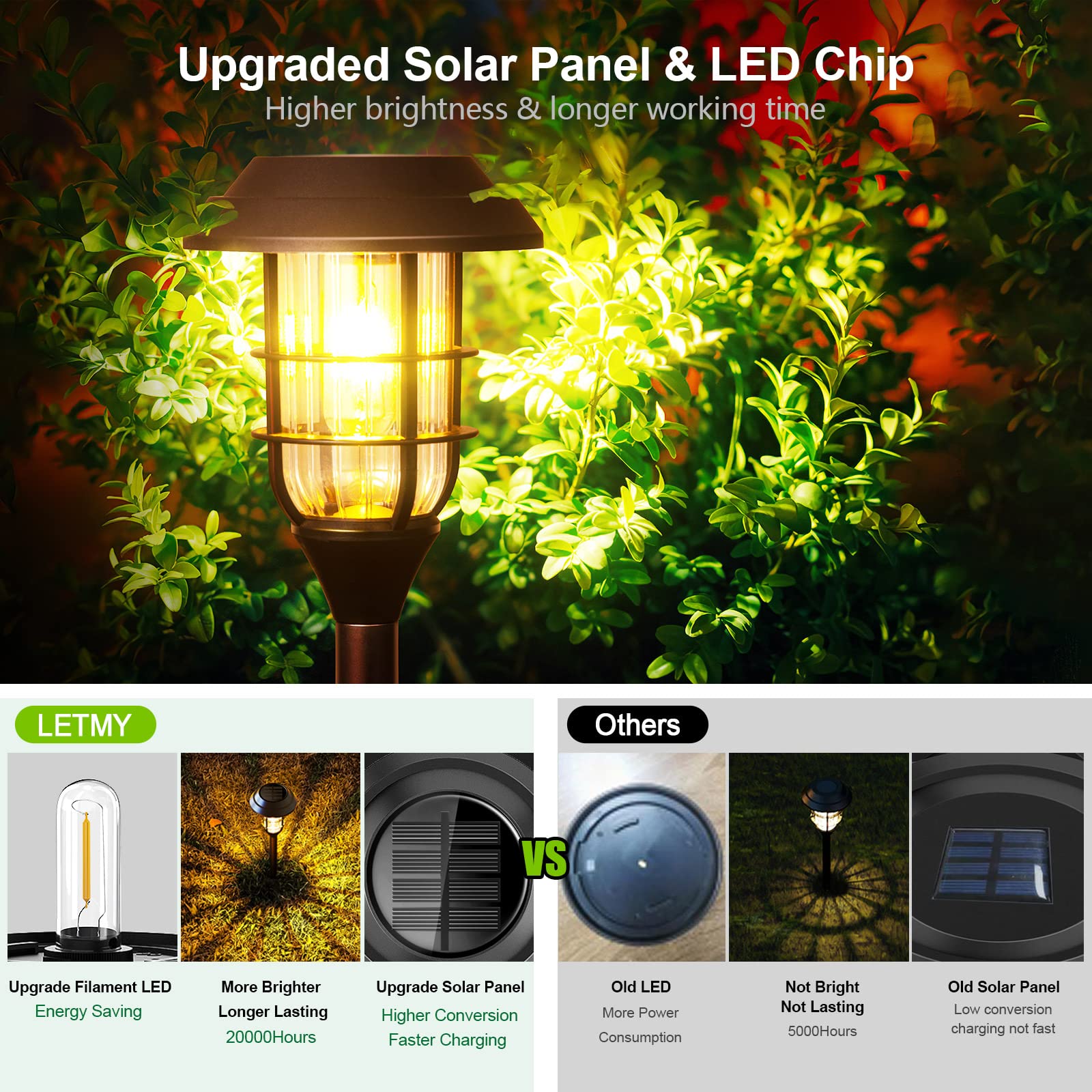 LETMY 8 Pack Solar Pathway Lights Outdoor, IP65 Waterproof Solar Garden Lights with Auto On/Off - Bright Solar Powered Landscape Lighting for Yard, Patio, Walkway, Driveway | Perfect for Garden Decor, Backyard Illumination & Nighttime Safety