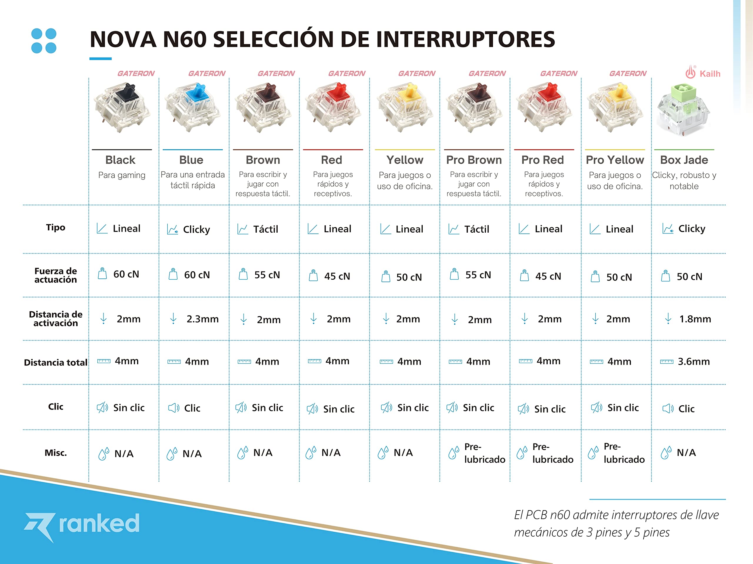 N60 Nova 60% Mechanical Gaming Keyboard - Hot Swappable, 62 Programmable Keys with RGB Backlight - ISO ES Spanish Layout (Black, Gateron Blue Switches) - Perfect for PC/Mac Gamers, Typists & Office Work