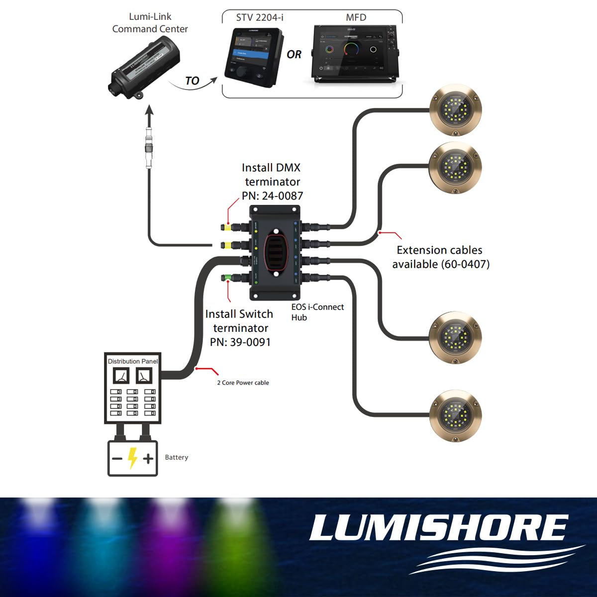 Lumishore EOS i-Connect Hub for SMX154 & TIX404 Underwater Boat Lights (60-0321) - Perfect for Marine Lighting Control on Yachts and Boats