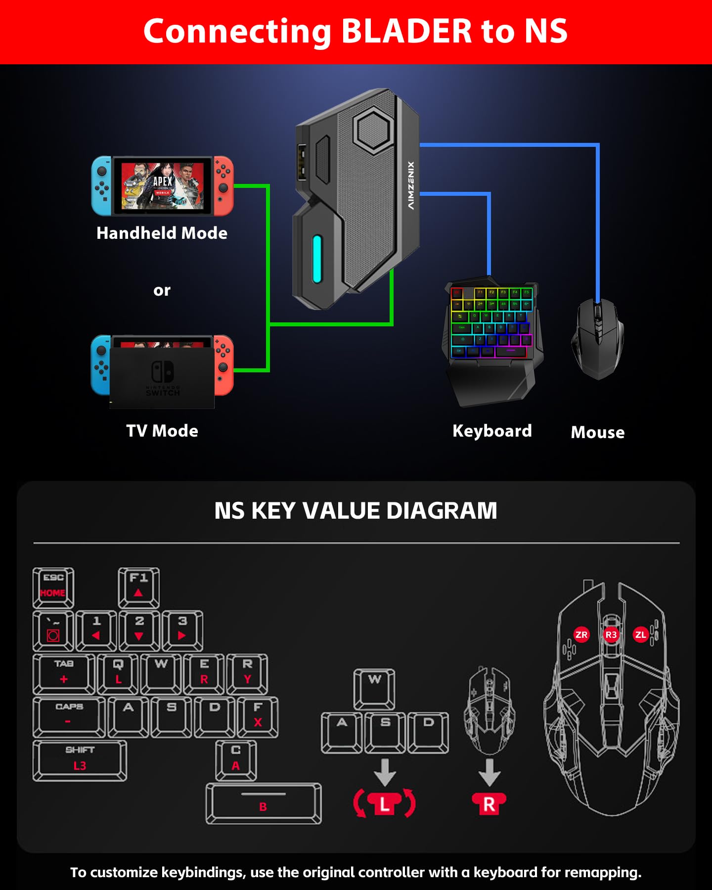 Blader Emulator Console - Keyboard & Mouse Adapter for Xbox One/Series X/S, PS4/PS3, Nintendo Switch - Custom Key Mapping, Plug & Play - Perfect for FPS Gaming & Competitive Esports