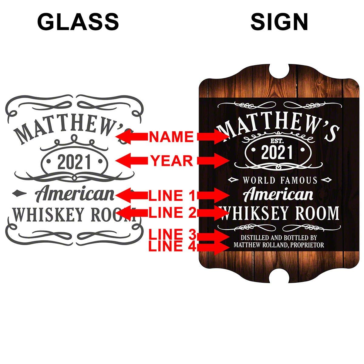 Personalized Engraved Whiskey Decanter Set with Tennessee Whiskey Wooden Sign - Custom Whiskey Gift Set for Men, Bourbon Lovers - Perfect for Home Bars, Weddings & Anniversary Gifts