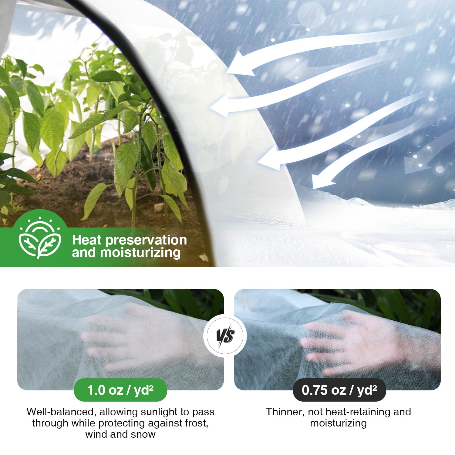 Duerer 10x50ft Plant Covers Freeze Protection Frost Blanket (1.0 oz/yd²) - Winter Garden Row Covers for Outdoor Plants, Vegetables & Shrubs | Perfect for Protecting Plants from Frost, Snow & Cold Weather in Winter Gardens