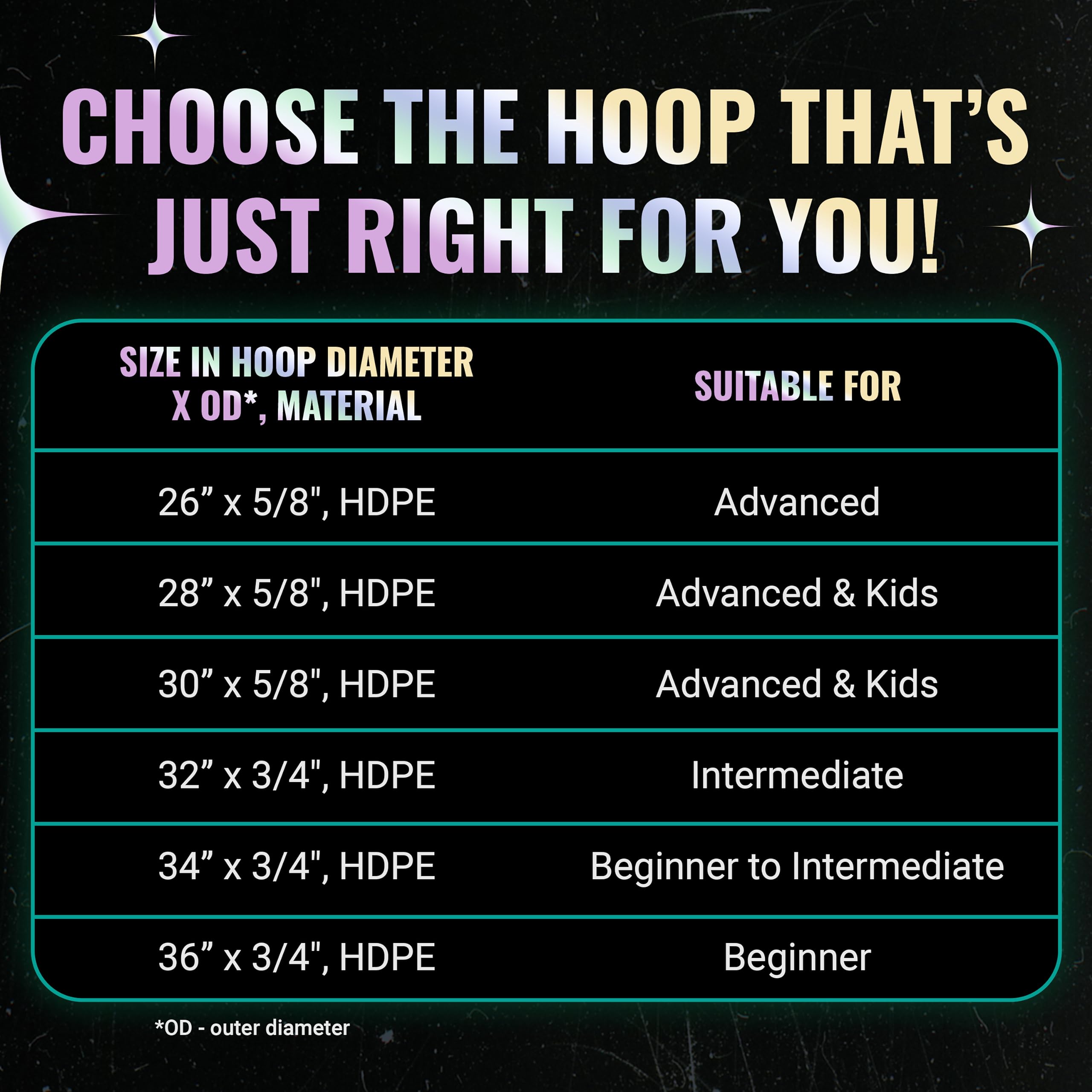UltraHoop Remote LED Hoop - Wireless Control 60 Color Changing LED Lights with 300+ Modes & Patterns - Rechargeable Battery, HDPE Collapsible Design - Beginner to Advanced Hula Hoops - 30” x 5/8