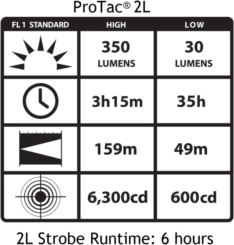 Streamlight ProTac 2L Tactical LED Flashlight - 350 Lumens, Rechargeable, Compact & Durable for Outdoor, Camping, Hiking & Emergency Use
