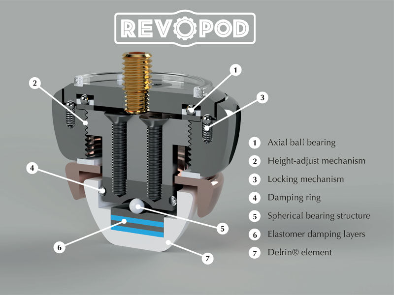Arya Audio Labs RevOpods Wireless Earbuds - High-Fidelity Sound, Noise Cancelling, Bluetooth 5.0 (Demo Available) - Perfect for Workouts, Commuting & Travel