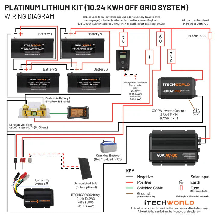 iTechworld 10.24kWh Off Grid Solar Power System Kit - Complete Energy Solution for Home, RV & Emergency Backup