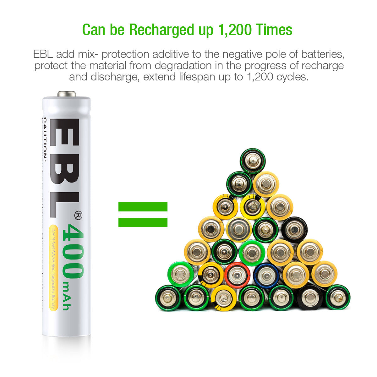 EBL AAAA Ni-MH Rechargeable Batteries 1.2V 400mAh - 4 Pack Long Lasting Power for Hearing Aids, Laser Pointers & Small Electronics