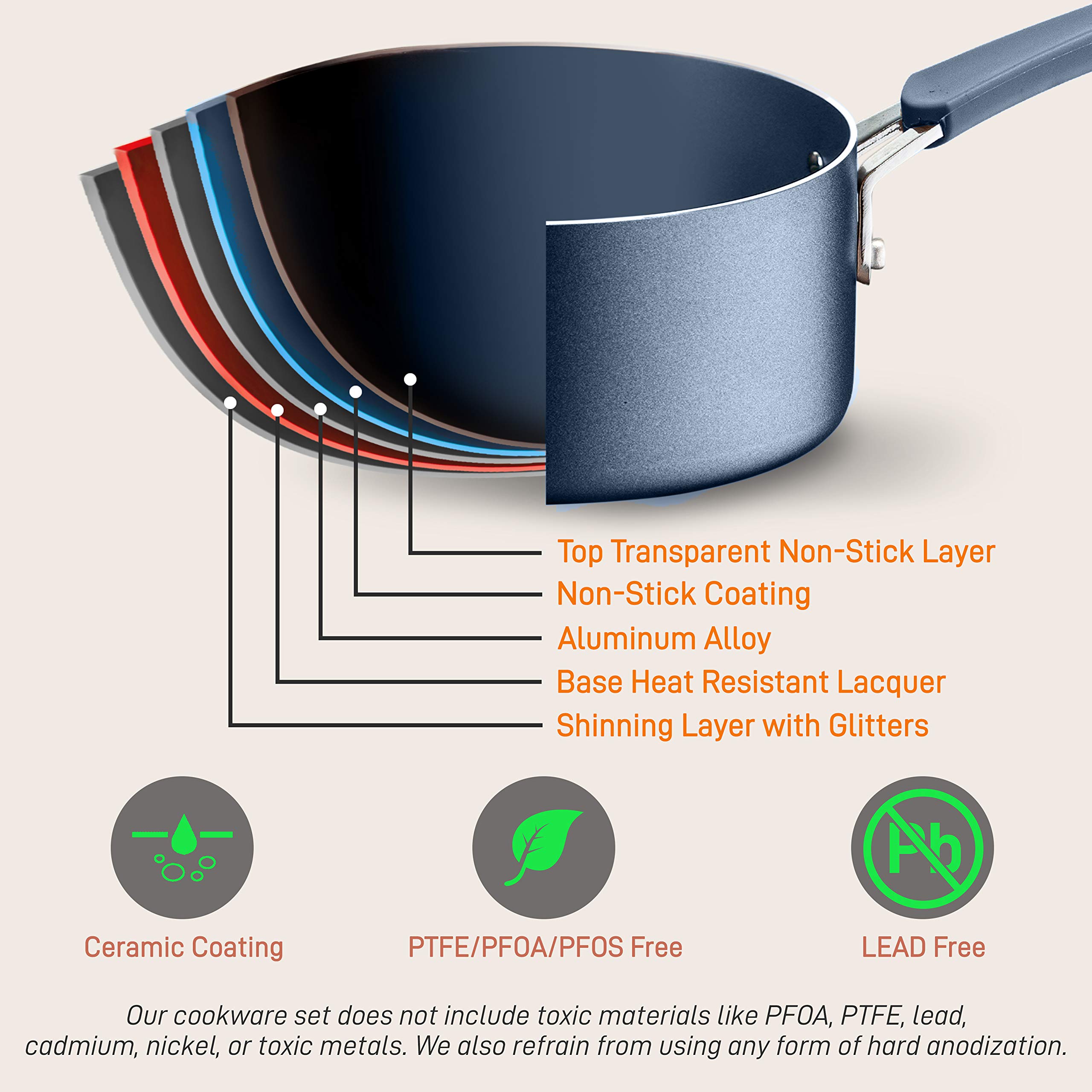 NutriChef 20-Piece Non-Stick Cookware Set - Premium Kitchen Pots & Pans for Cooking, Frying & Baking - Durable Stainless Steel with Ergonomic Handles - Perfect for Home Chefs & Everyday Meal Prep