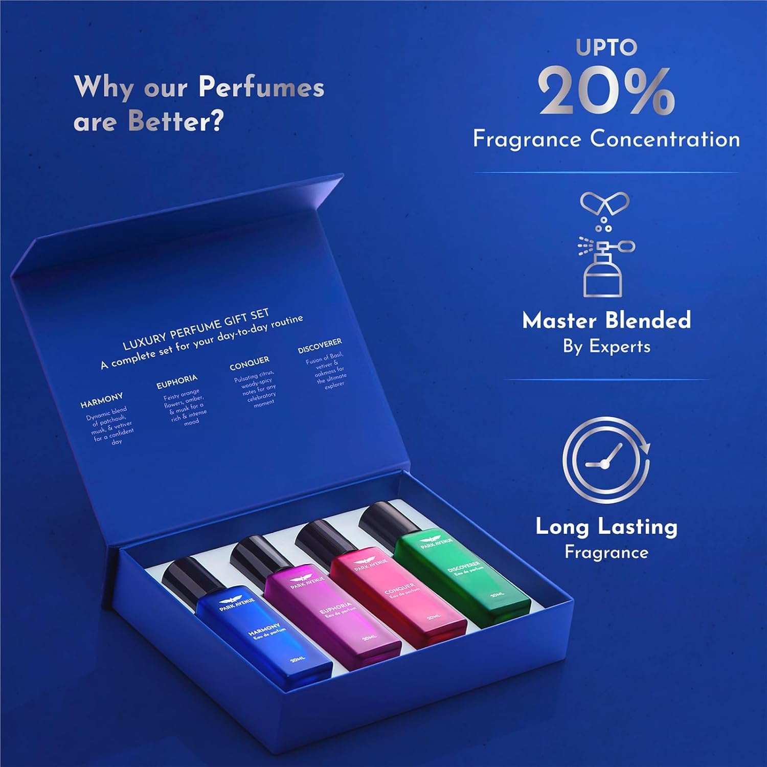 Park Avenue Luxury Perfume Gift Set for Men - 4x20ml Eau De Parfum (Euphoria, Conquer, Harmony & Discoverer) | Premium Fragrance for Corporate Professionals | Perfect for Office, Business Meetings & Special Occasions