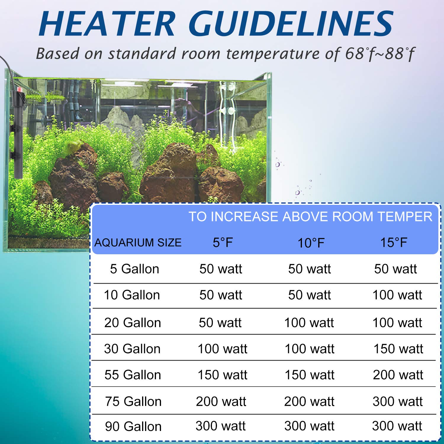 HT200 Submersible Aquarium Heater - 200W Fish Tank Water Heater for Freshwater & Marine Aquariums - Shatterproof & Energy Efficient - Perfect for Tropical Fish Tanks, Turtle Tanks & Aquatic Pets