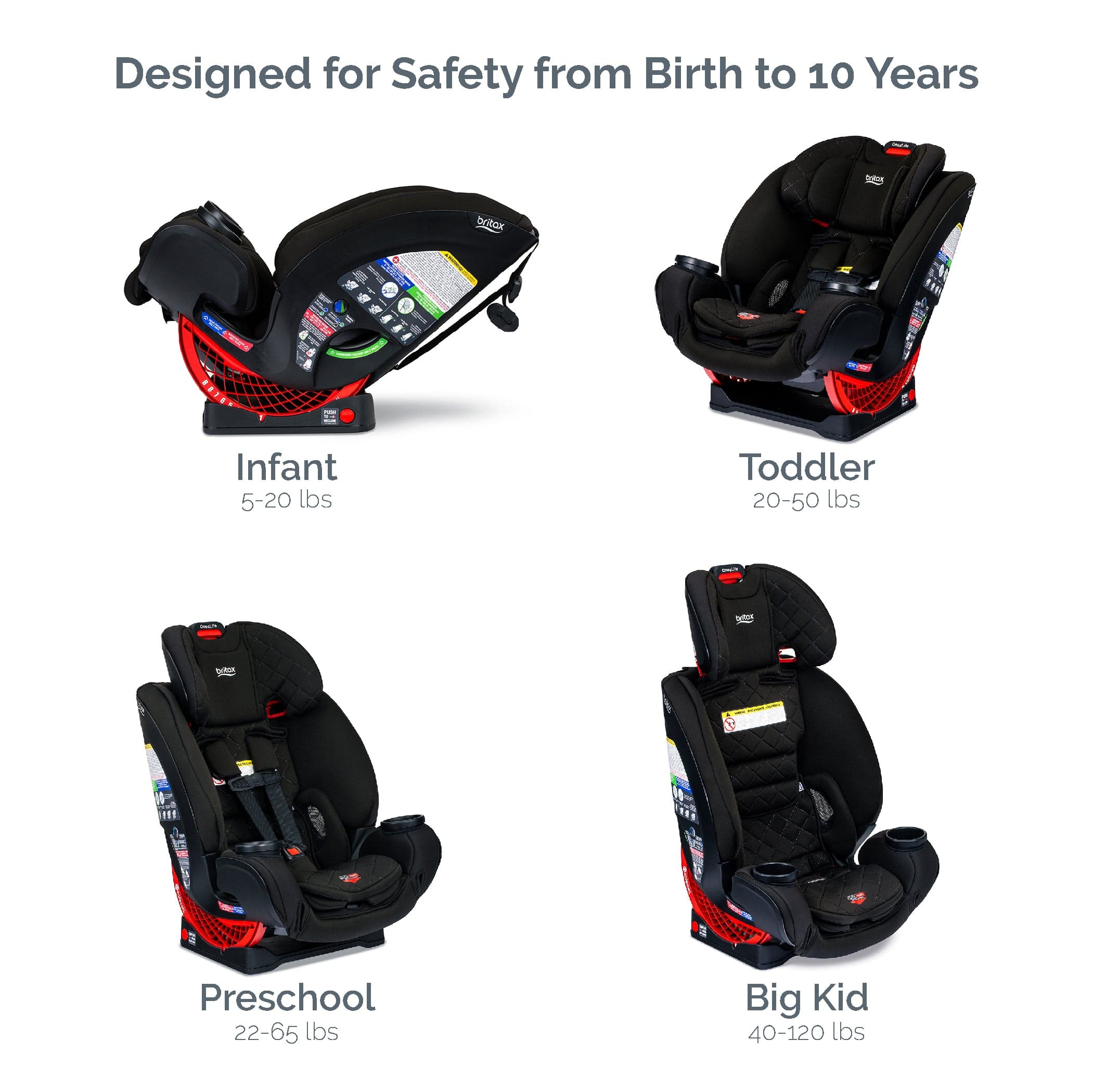 Britax One4Life Clicktight All-in-One Convertible Car Seat - Safe & Comfortable for Infants to Big Kids (5-120 lbs) | Perfect for Family Travel & Daily Commute