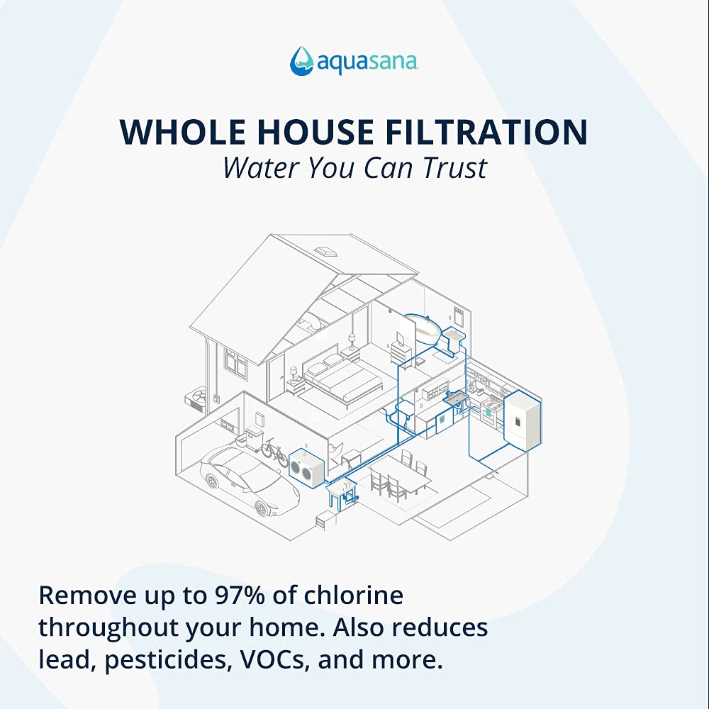 Aquasana Rhino Pro Kit Whole House Water Filter System - 3/4