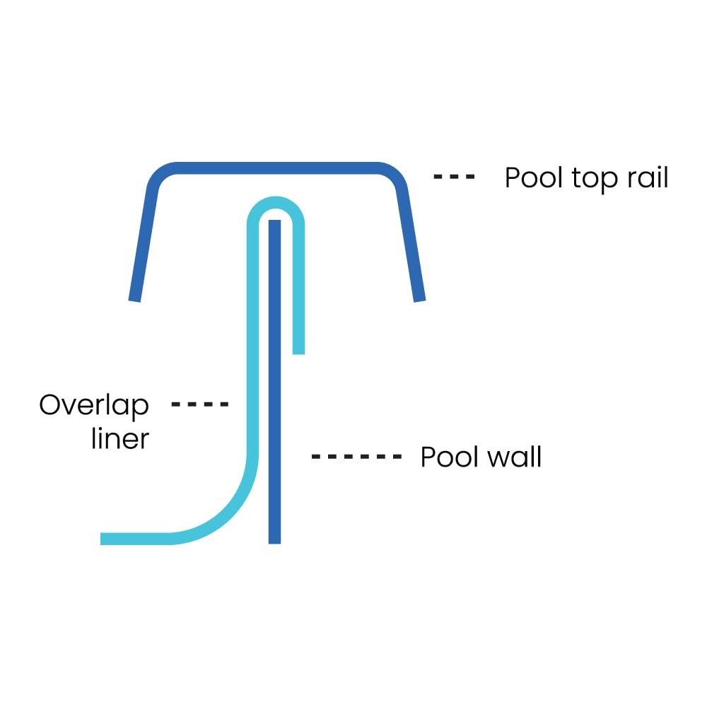 15' Round Overlap Above Ground Pool Liner - 25 Gauge Heavy Duty Vinyl for Swimming Pools | Perfect for Backyard, Summer Fun & Family Gatherings | LINERWORLD.COM