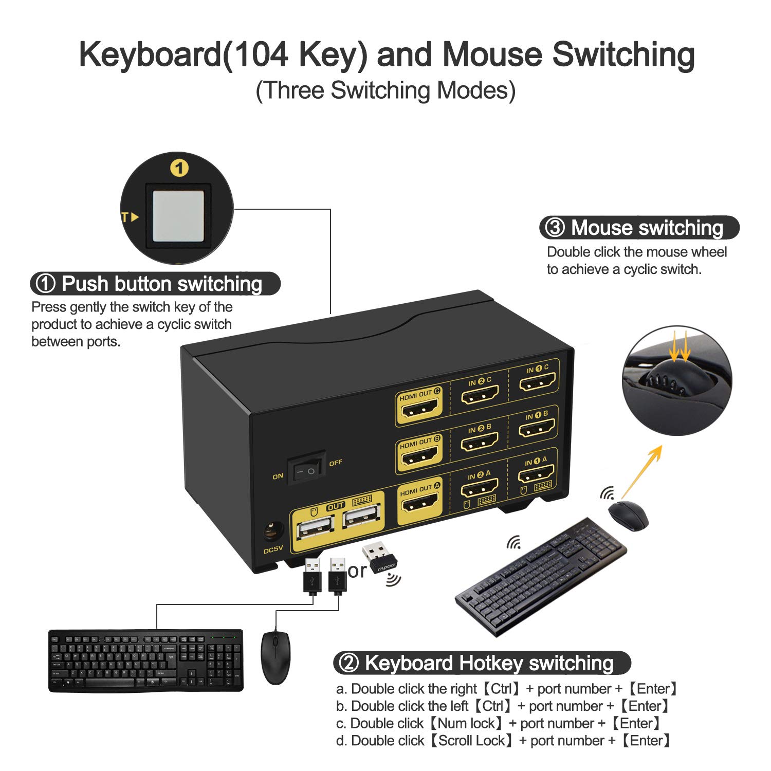 CKL Triple Monitor HDMI KVM Switch 2 Port 4K@30Hz - 2x3 Keyboard Video Mouse Switcher with Cables for Windows, Linux & Mac - Supports Extended & Mirrored Displays for Home Office, Gaming & Multi-Tasking Workstations