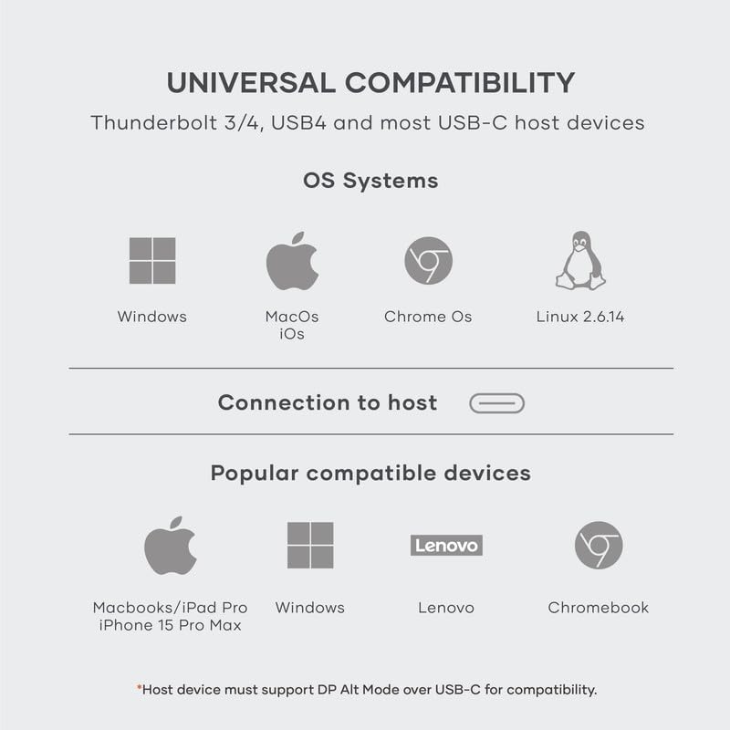 Satechi USB-C to HDMI 2.1 Adapter 8K@60Hz 4K@120Hz HDR Thunderbolt 3/4 Compatible for MacBook Pro/Air iPad Pro iPhone 15 - Perfect for Home Theater, Gaming & 4K/8K Video Streaming