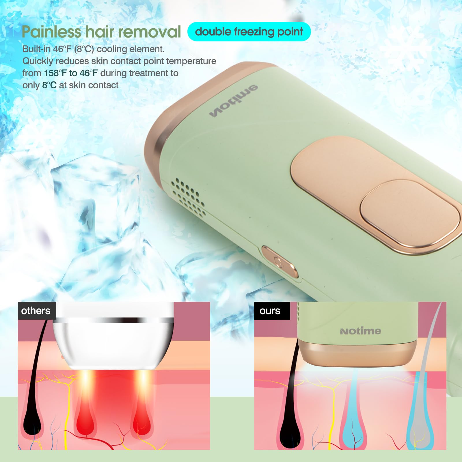 ICELADY Painless Permanent Hair Removal System for Women & Men - Full Body IPL Laser Hair Removal Device for Smooth Skin | At-Home Use for Legs, Face, Bikini Line & Underarms