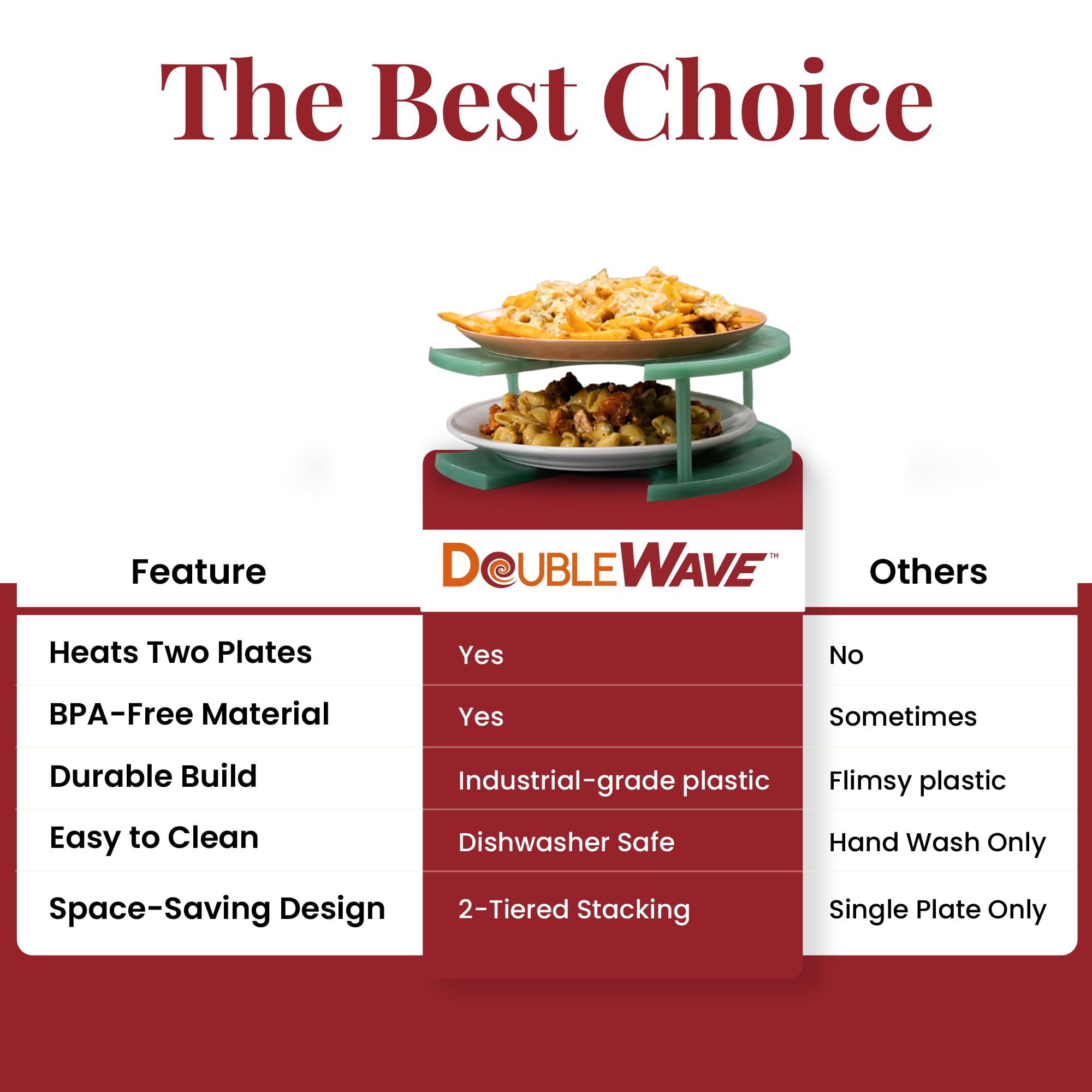 DoubleWave Teal Two Tier Microwave Plate Stacker - BPA Free Large Microwave Plate Holder | Safe & Durable for Everyday Use | Perfect Food Organizer for Busy Professionals & Small Kitchens | Ideal for Meal Prep, Leftovers & Quick Reheating