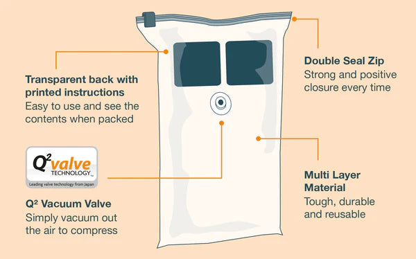 Set of 2 Large Vacuum Storage Bags (55x80cm) - Space Saving Clothes & Blanket Organizer for Travel, Seasonal Storage & Moving